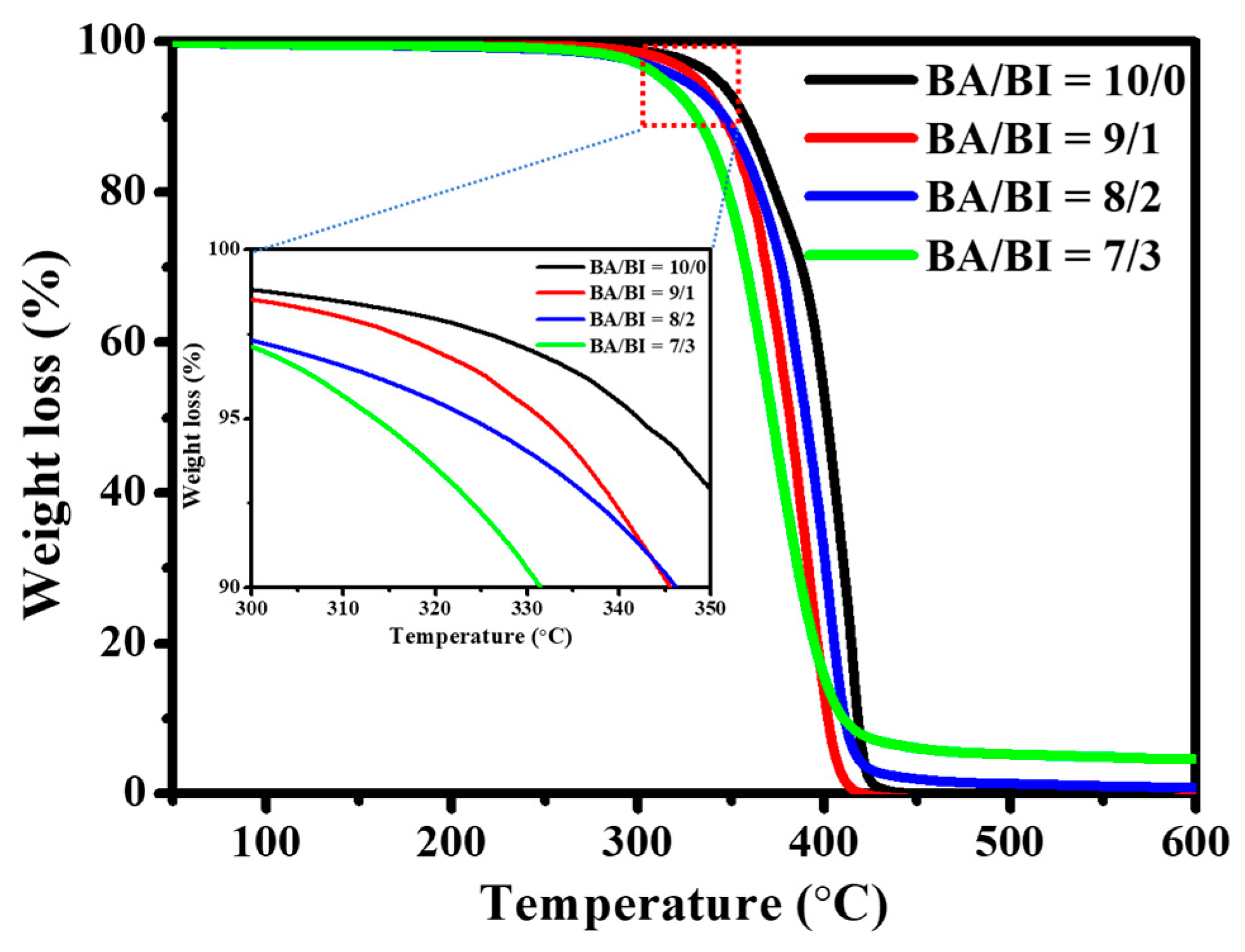 Polymers 11 00611 g004 550