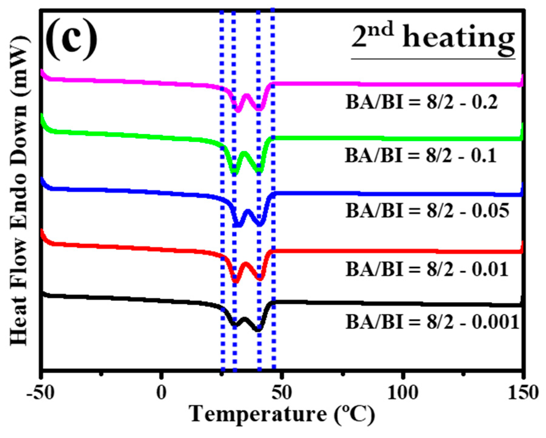 Polymers 11 00611 g011b 550