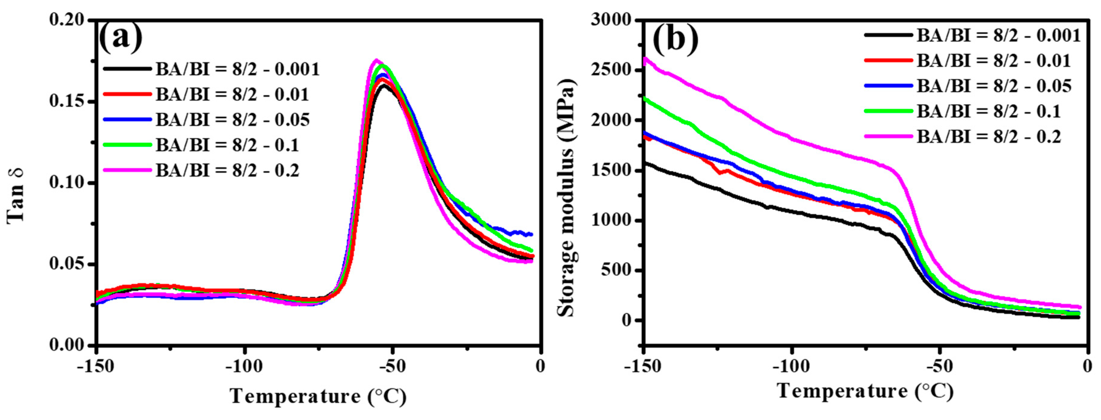 Polymers 11 00611 g013 550