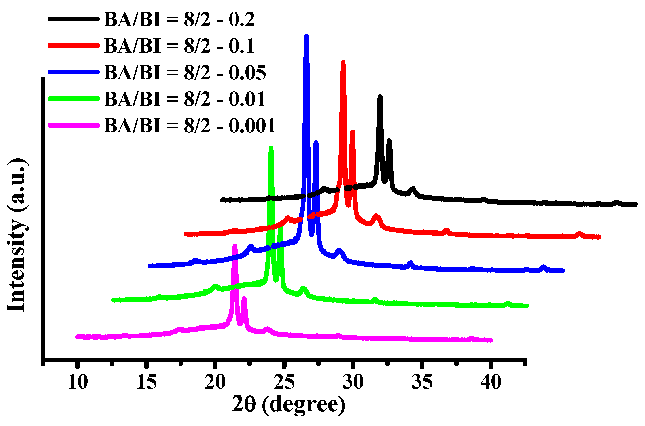 Polymers 11 00611 g015 550