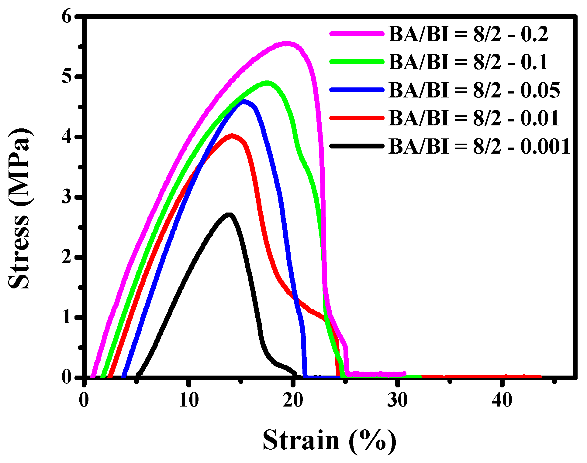 Polymers 11 00611 g016 550