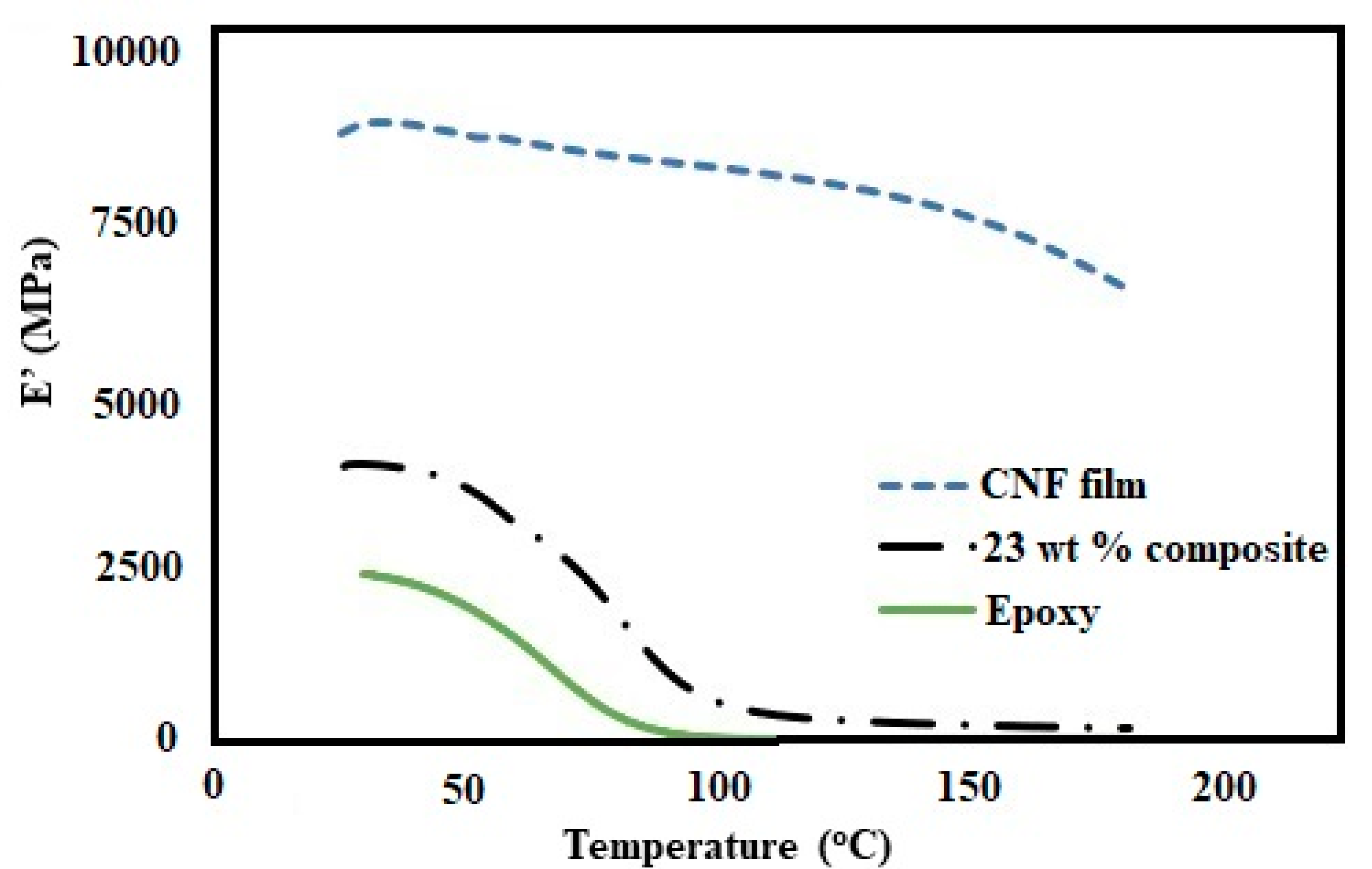 Polymers 11 00612 g008