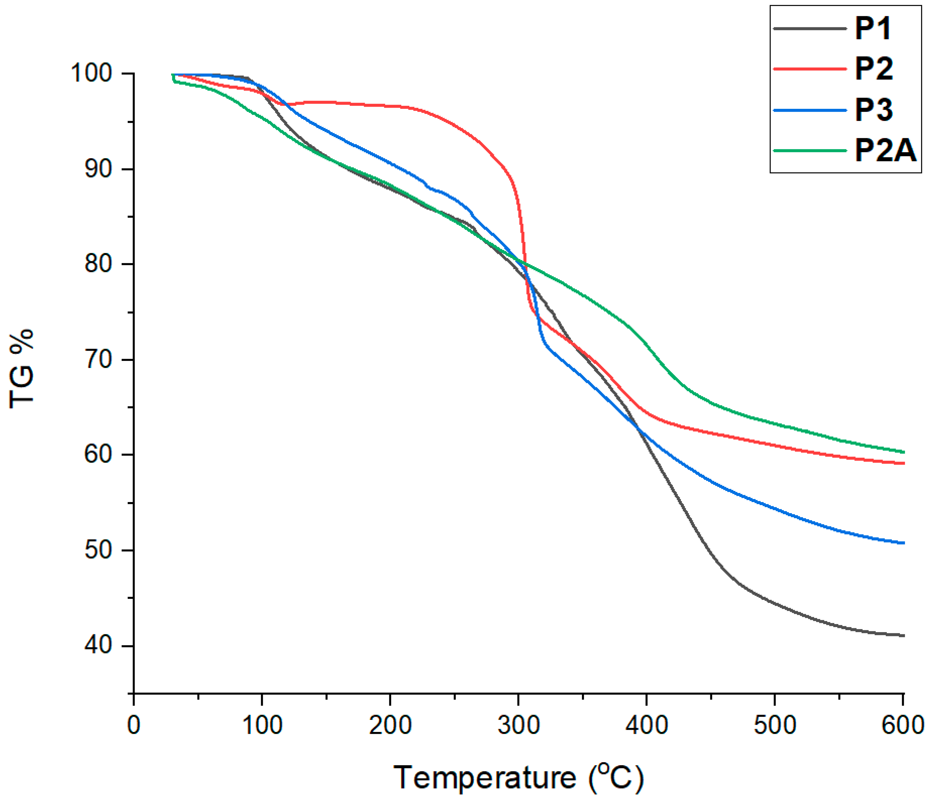 Polymers 11 00613 g003 550