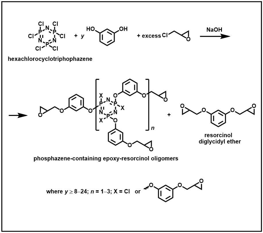 Polymers Free FullText Synthesis of ResorcinolBased Phosphazene