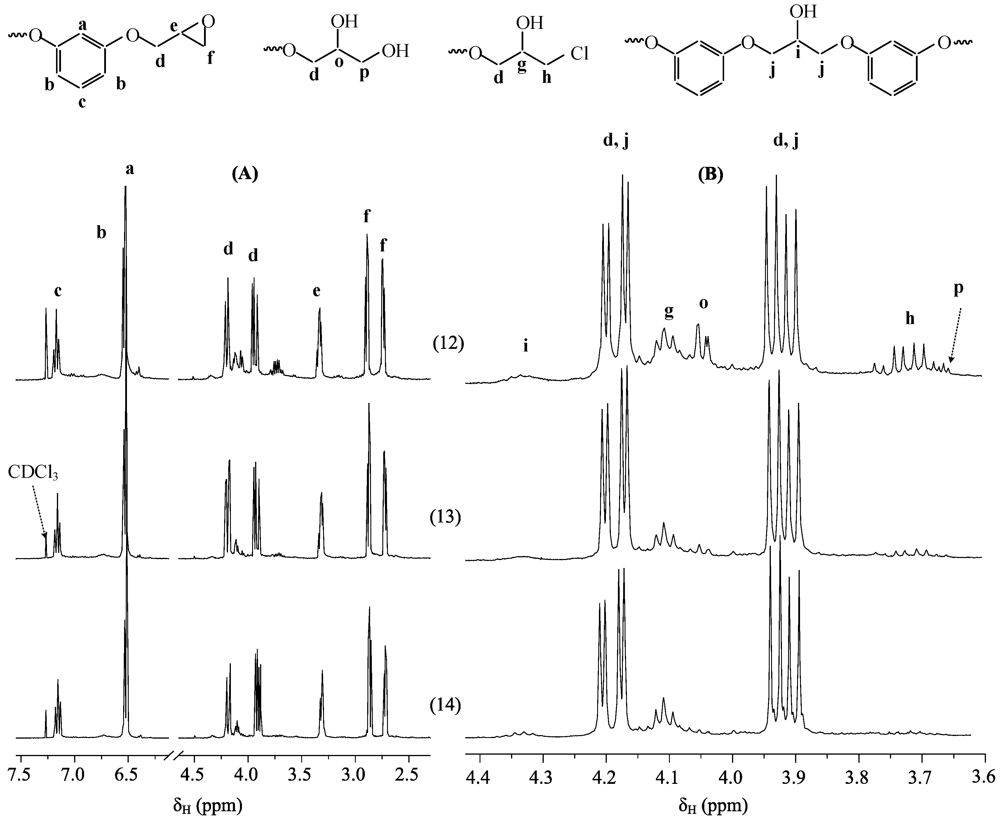 Polymers 11 00614 g003