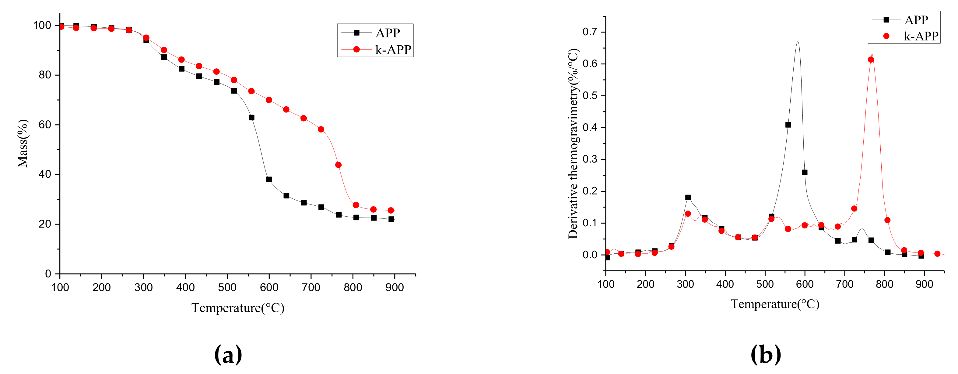 Polymers 11 00615 g002