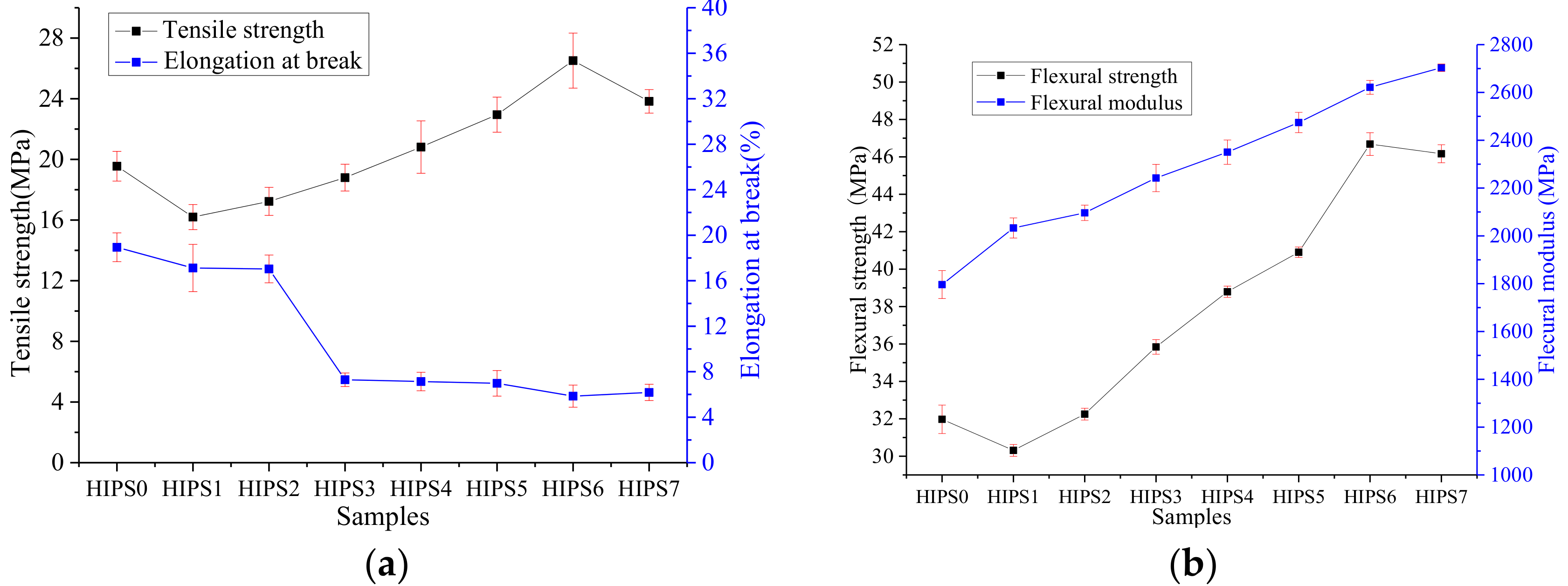 Polymers 11 00615 g005