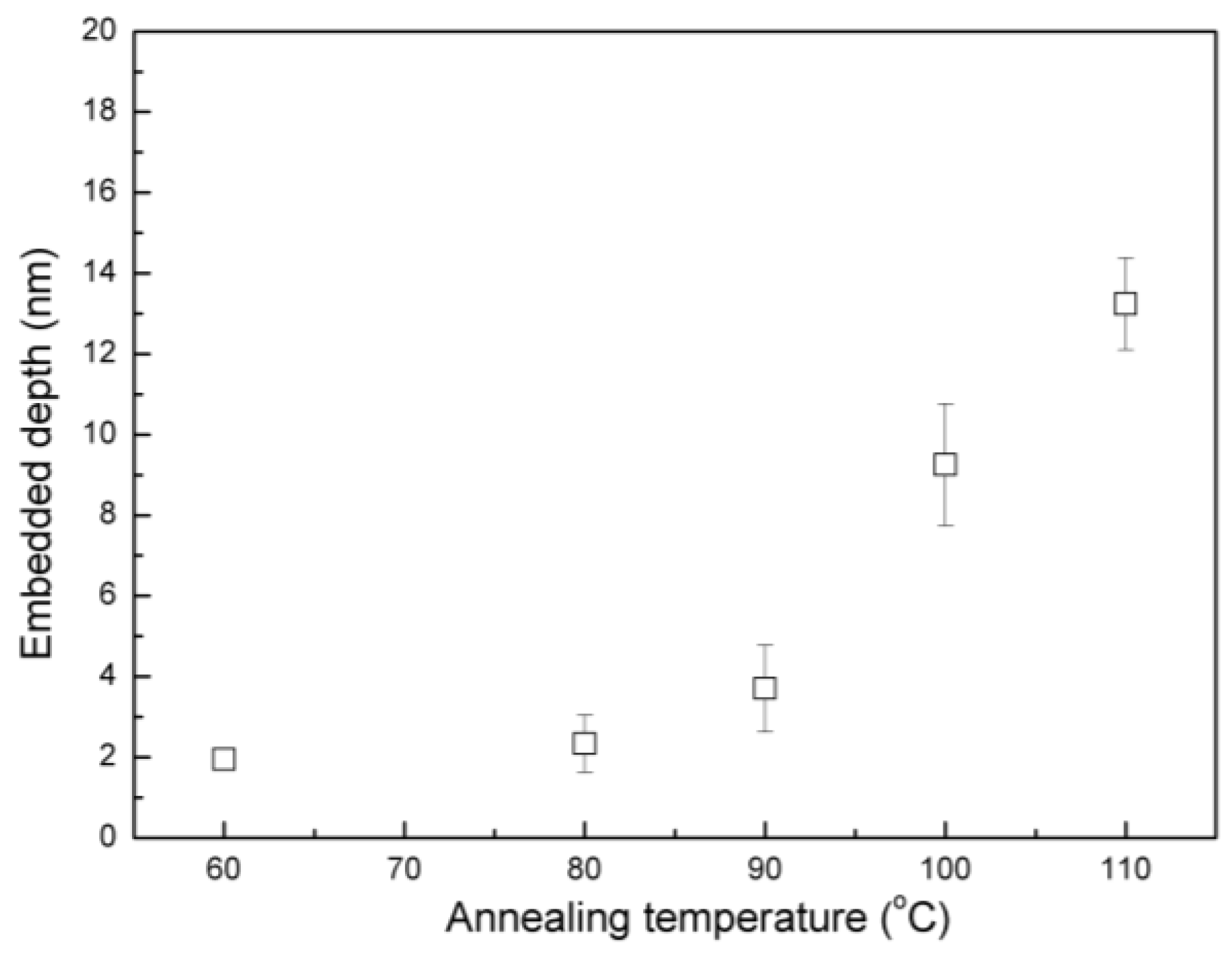 Polymers 11 00617 g004 550