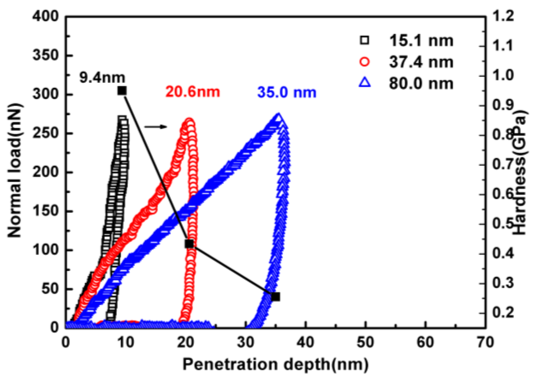 Polymers 11 00617 g005 550