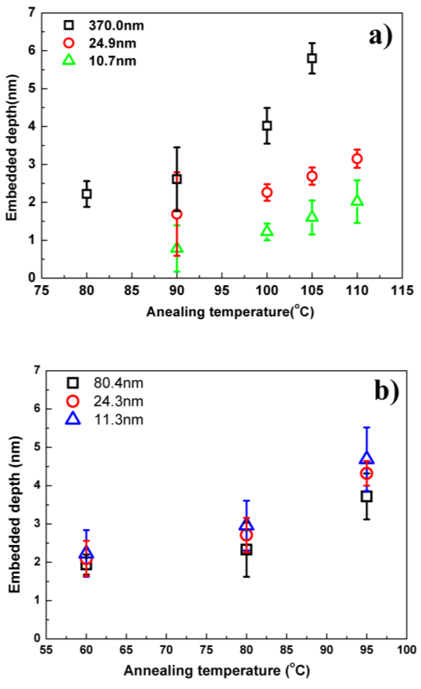 Polymers 11 00617 g006 550