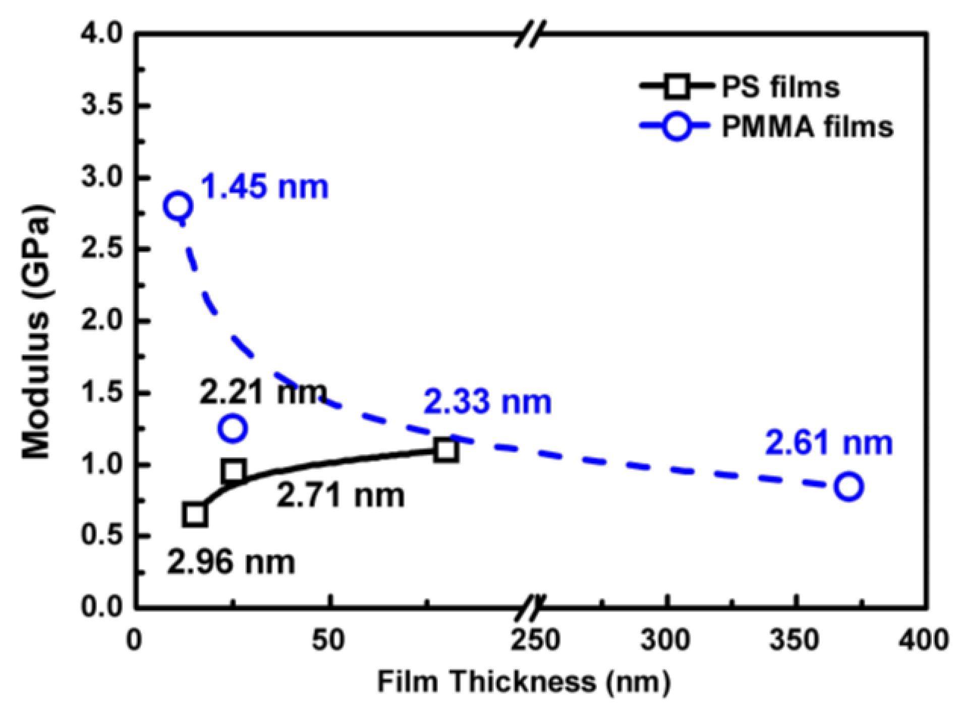 Polymers 11 00617 g007 550