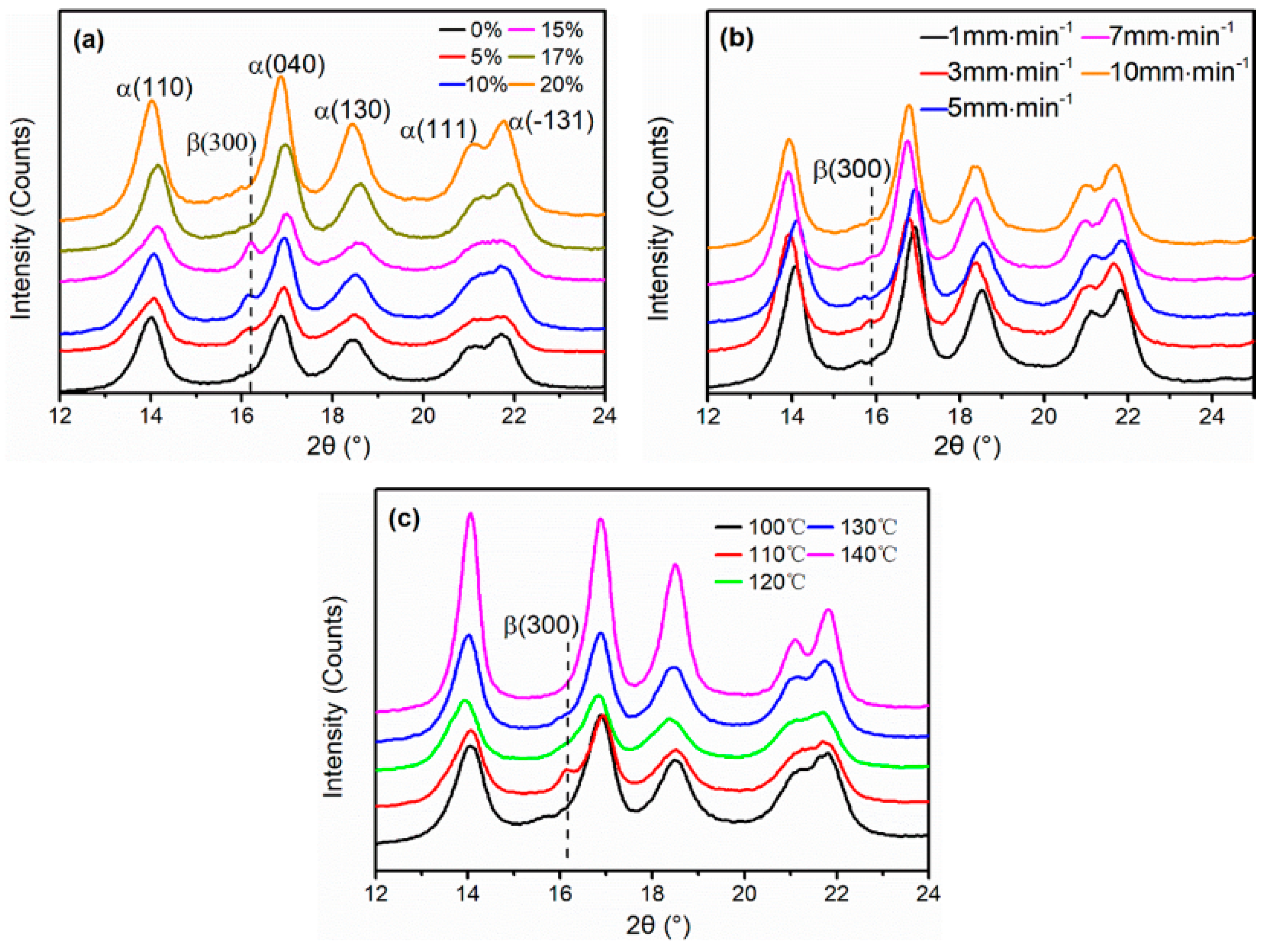 Polymers 11 00618 g001
