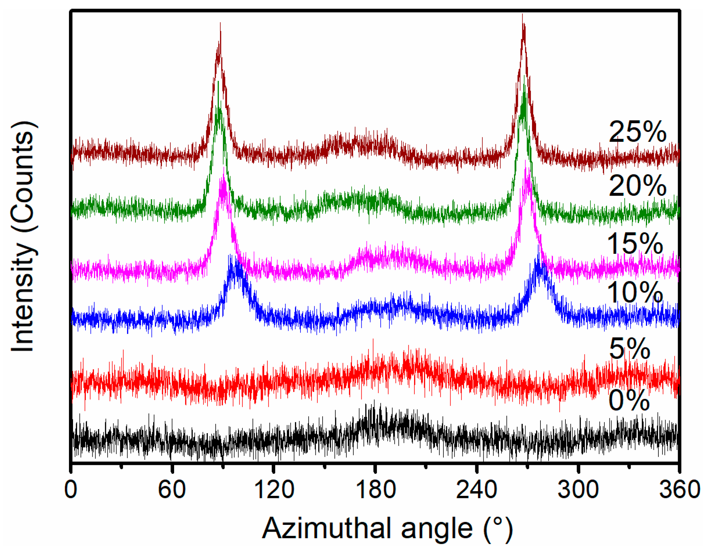 Polymers 11 00618 g004