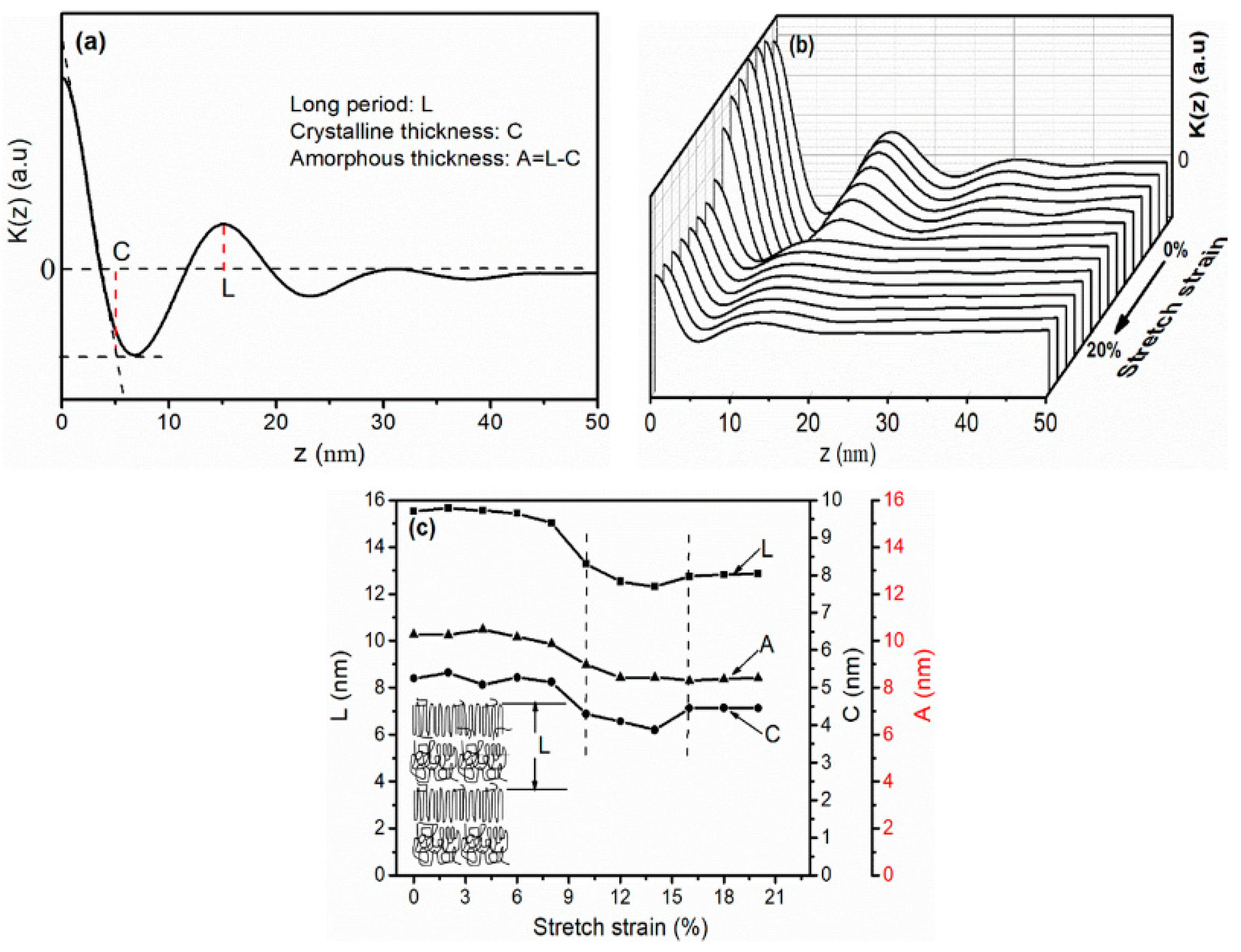 Polymers 11 00618 g005