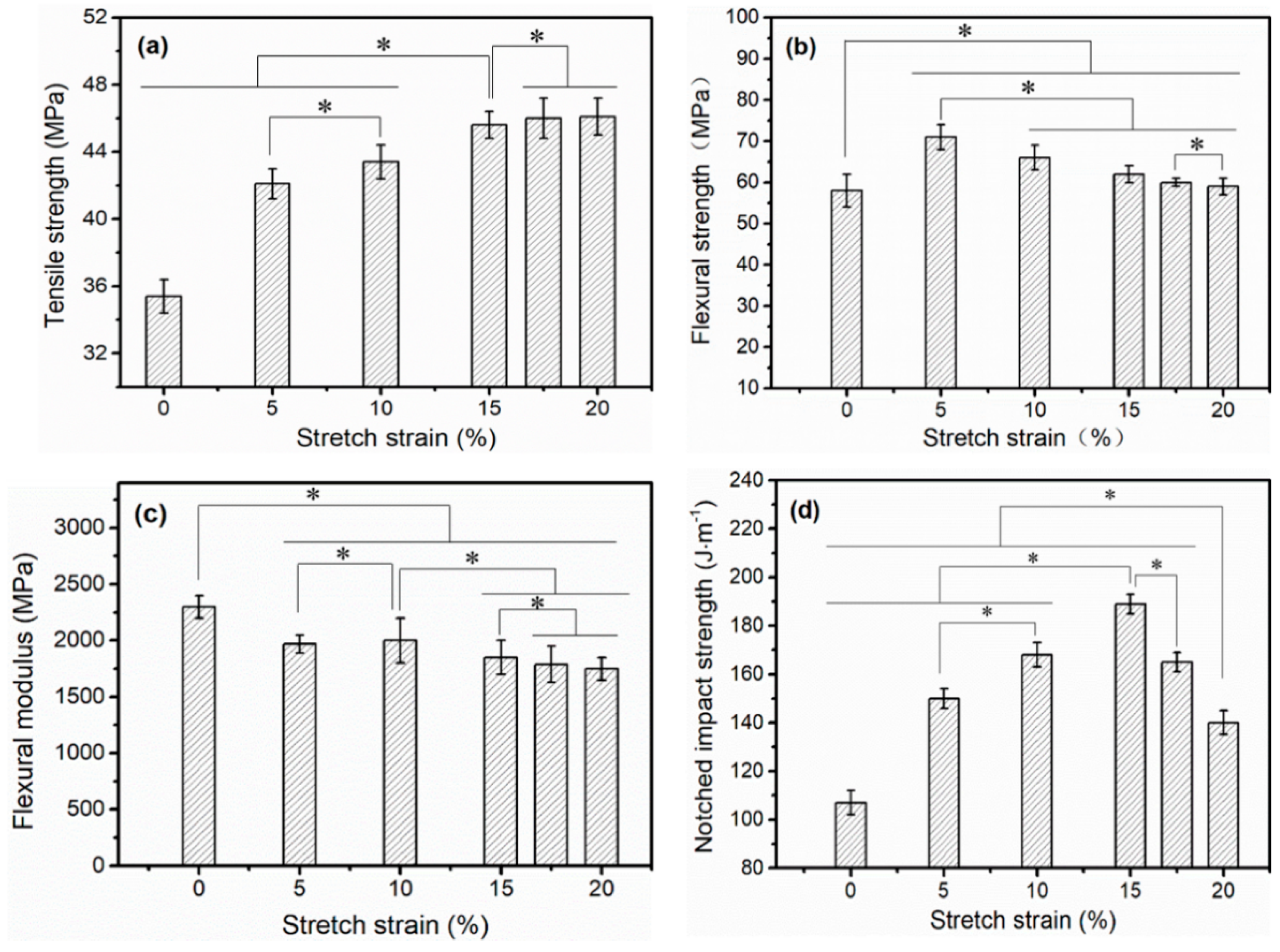 Polymers 11 00618 g008