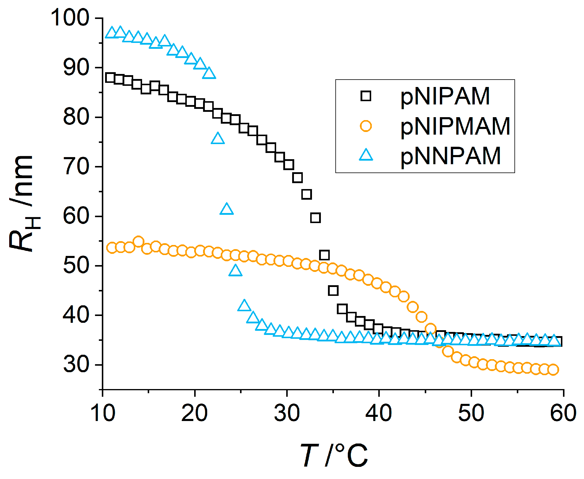 Polymers 11 00620 g002 550