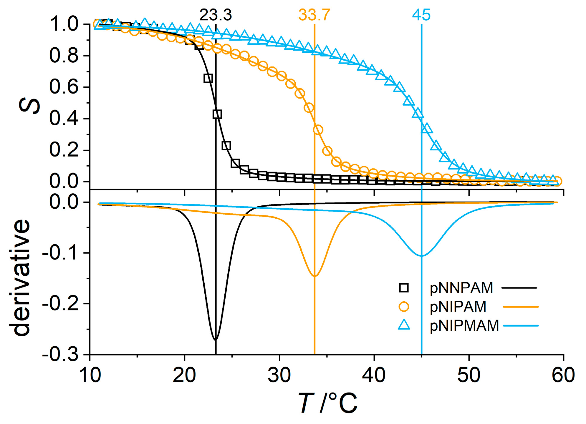 Polymers 11 00620 g003 550
