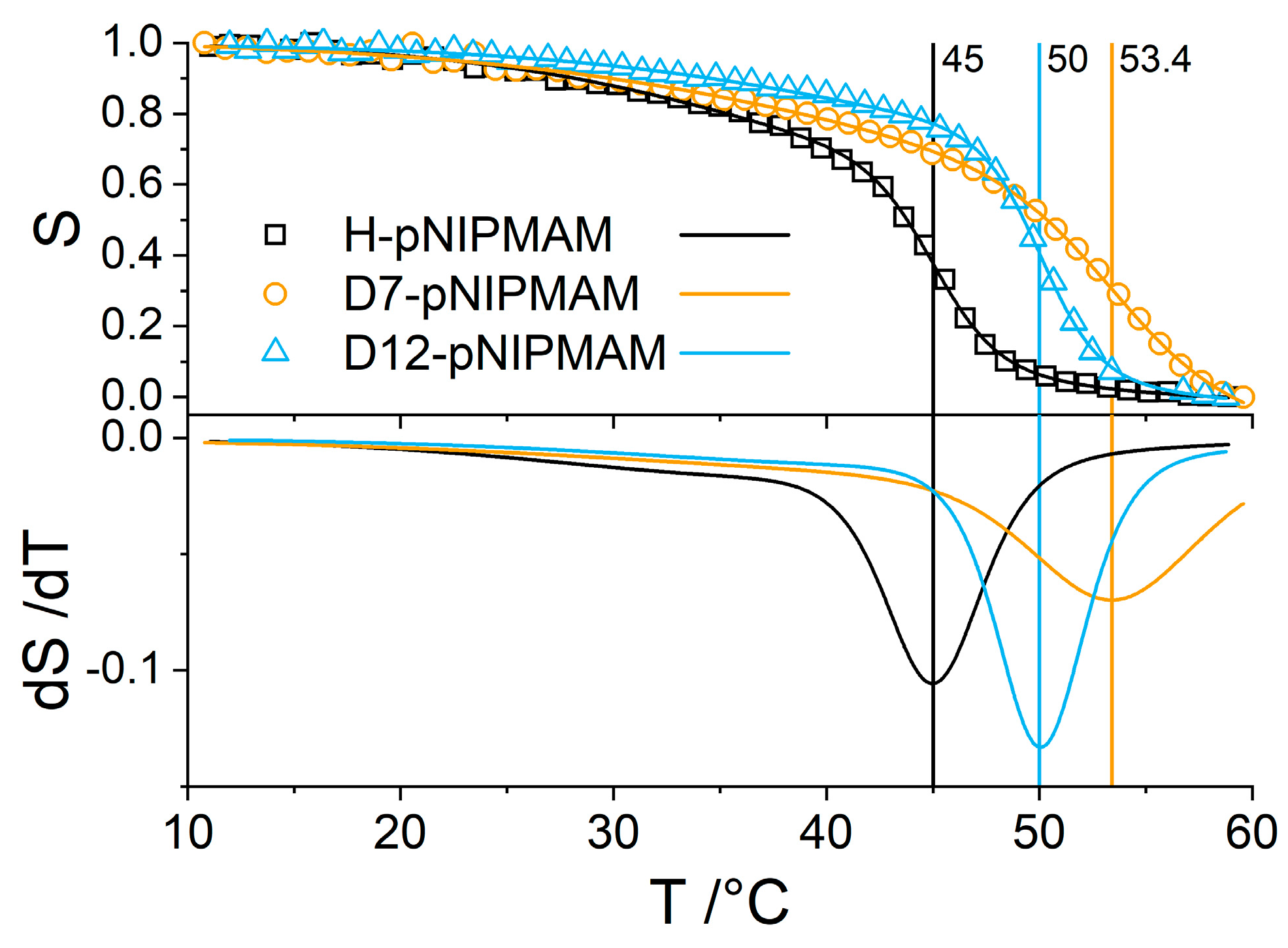 Polymers 11 00620 g004 550