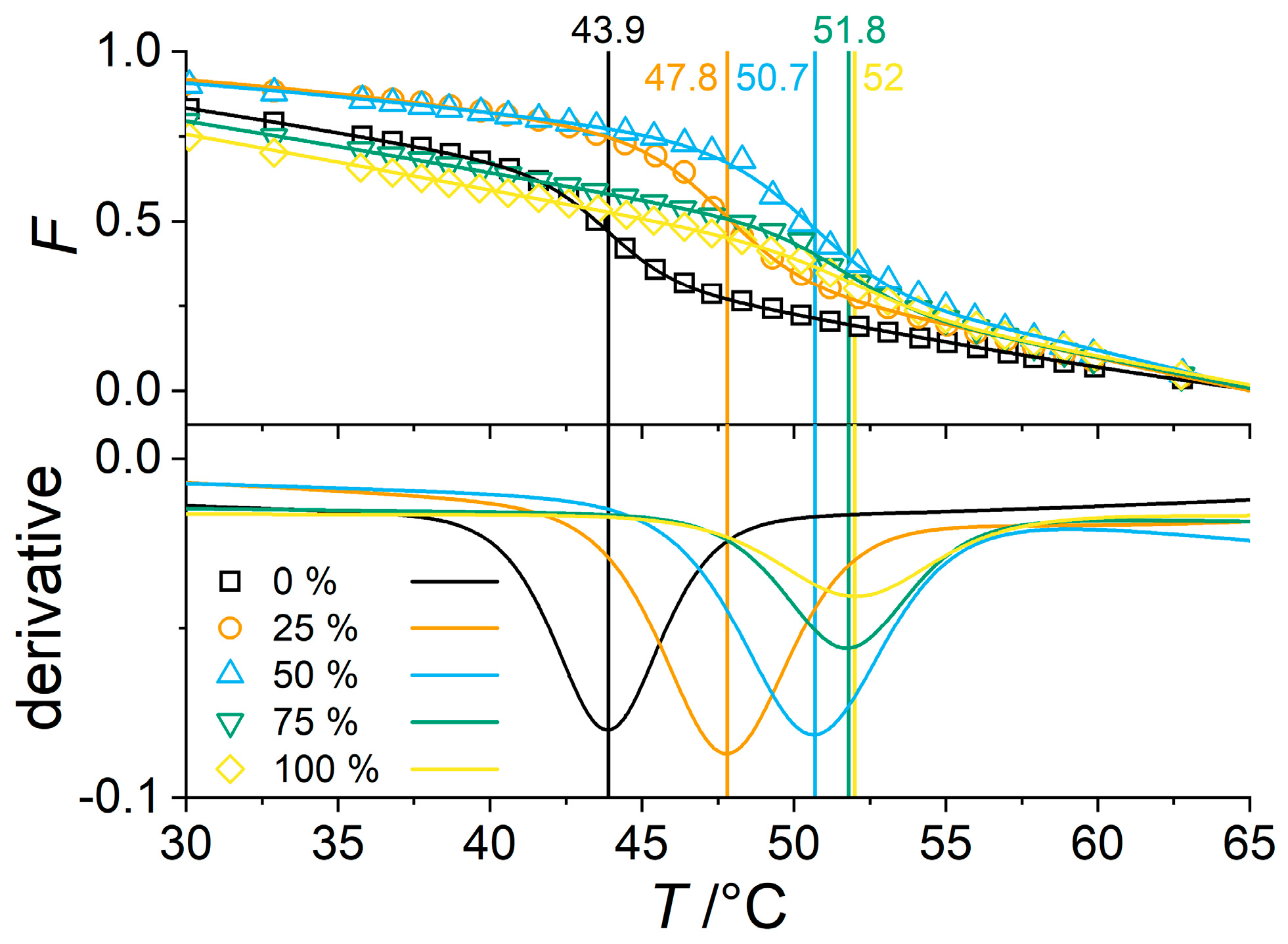 Polymers 11 00620 g006 550