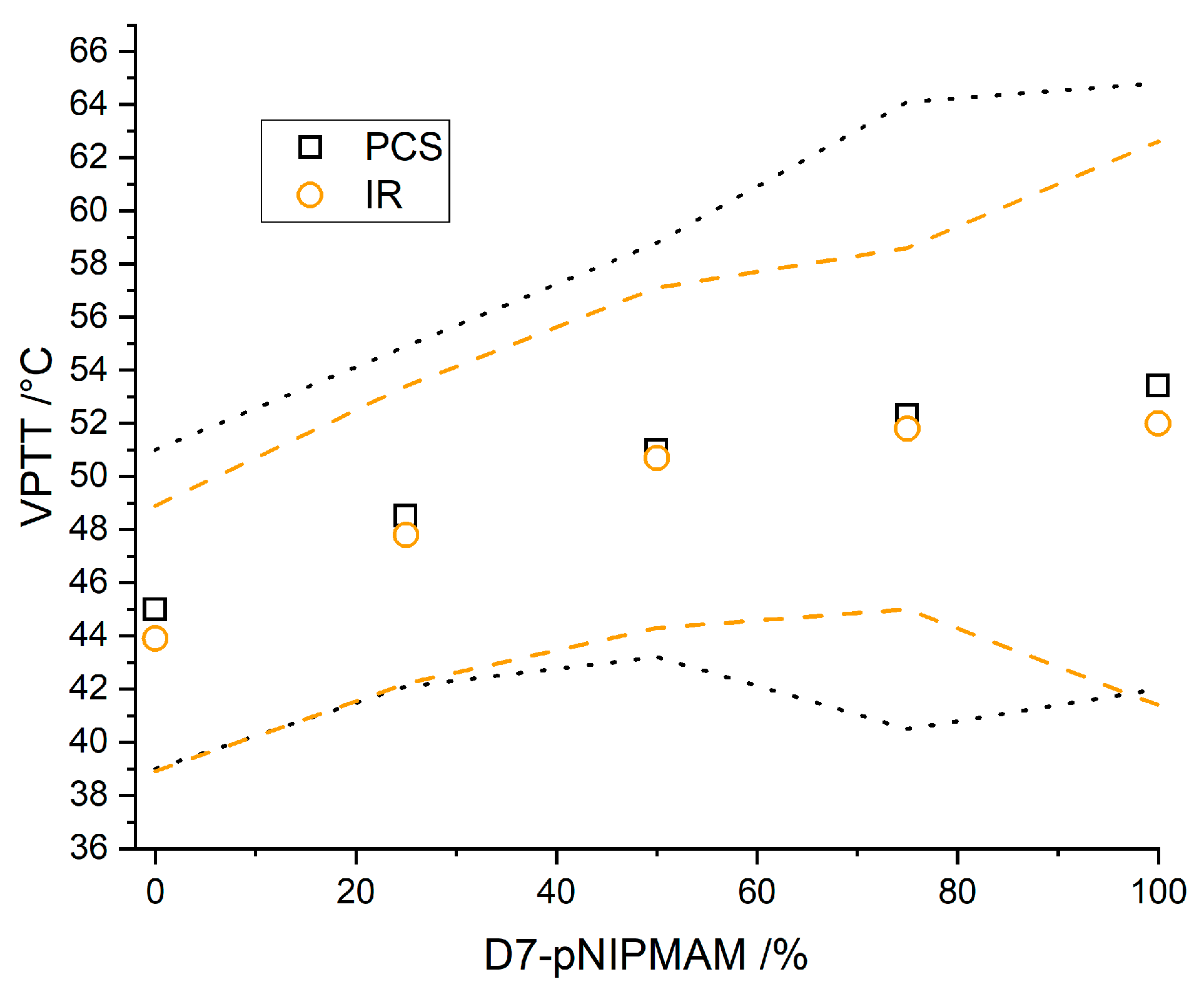 Polymers 11 00620 g007 550