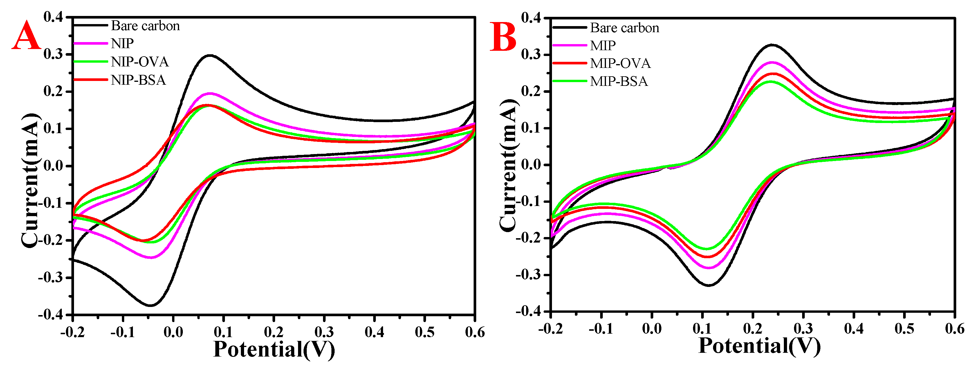 Polymers 11 00622 g008