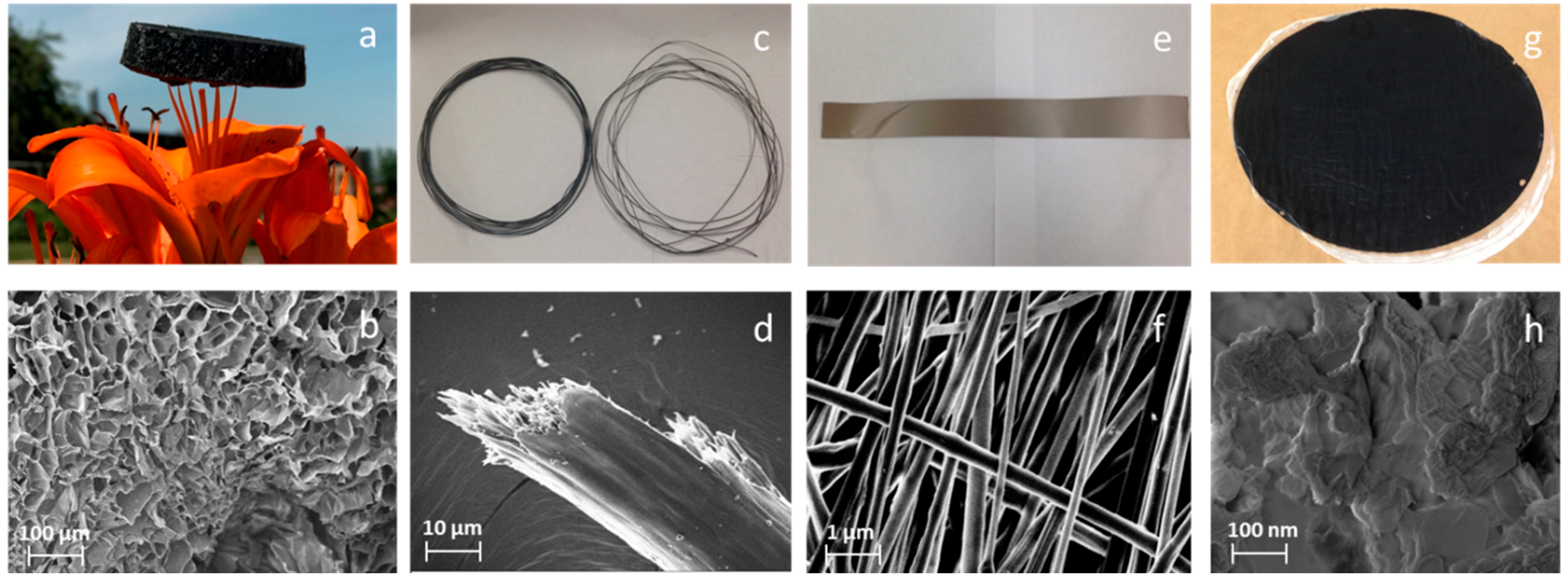 Polymers 11 00623 g004 Polymers 11 00623 g004