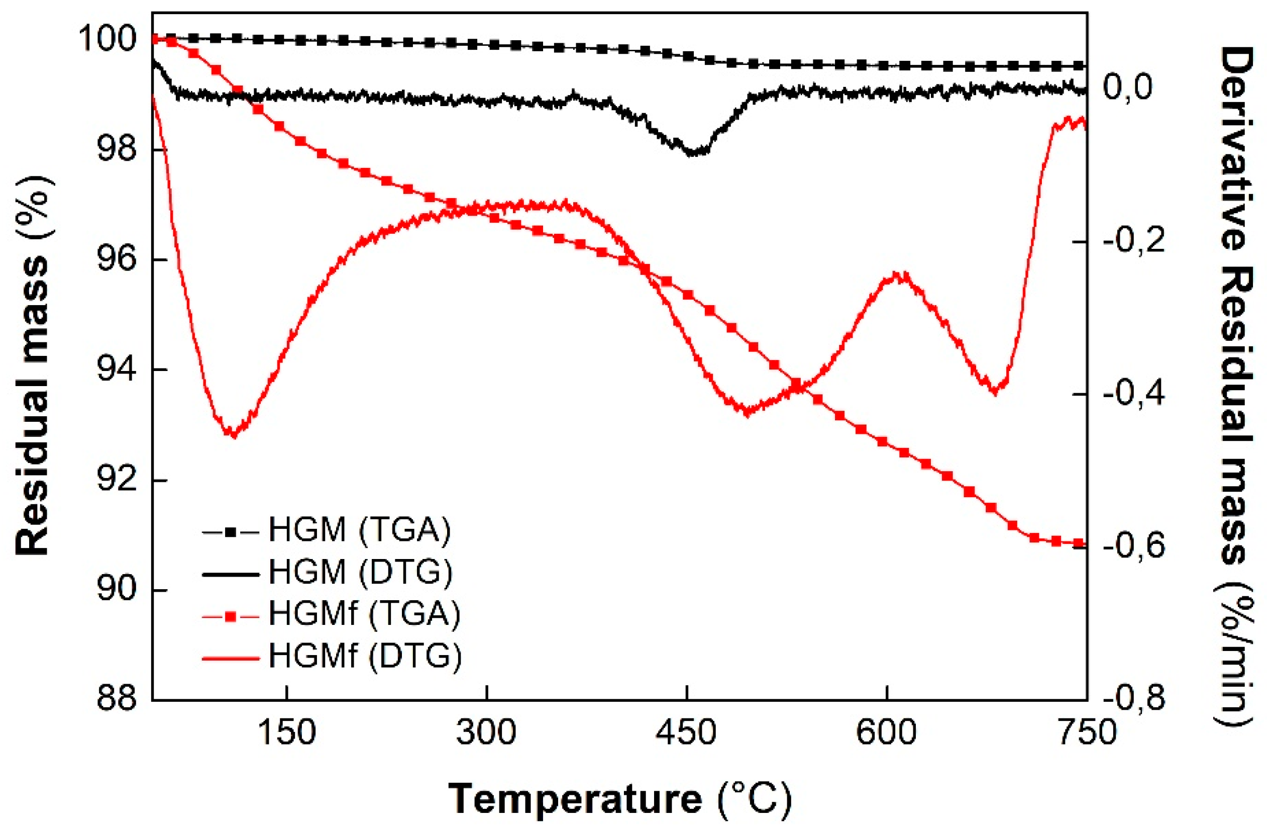 Polymers 11 00624 g004