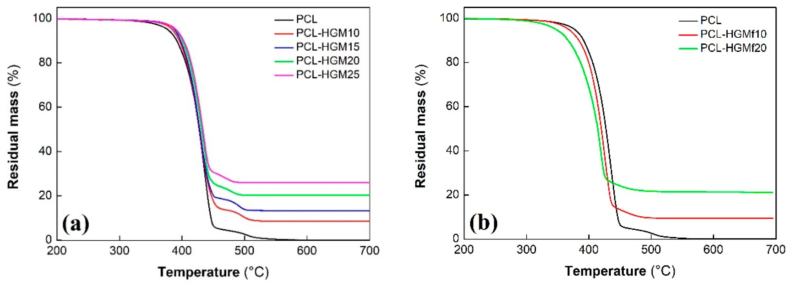 Polymers 11 00624 g006