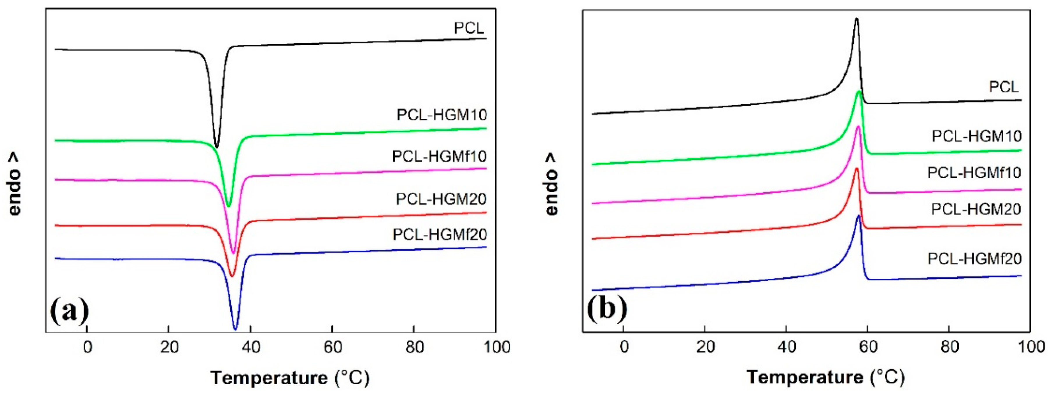 Polymers 11 00624 g007