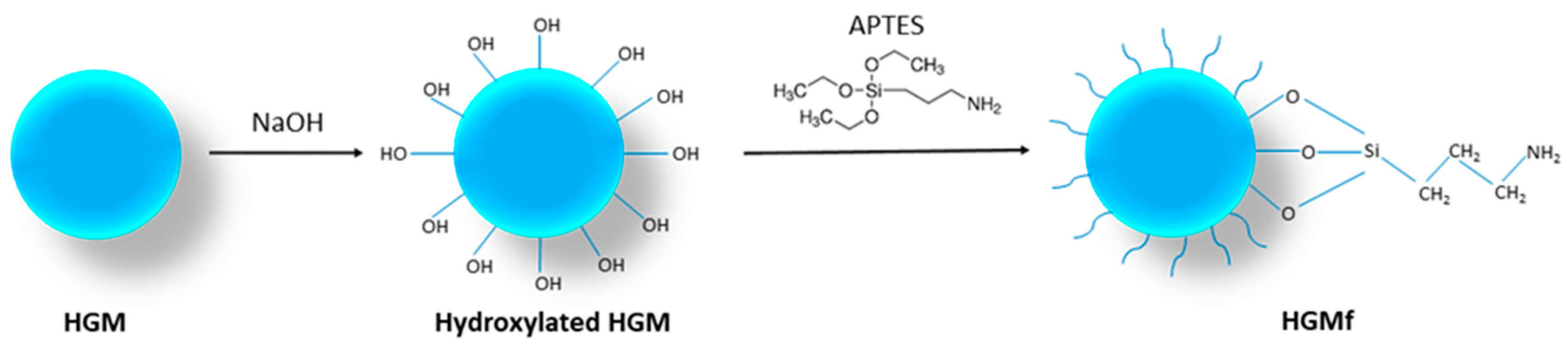 Polymers 11 00624 sch001