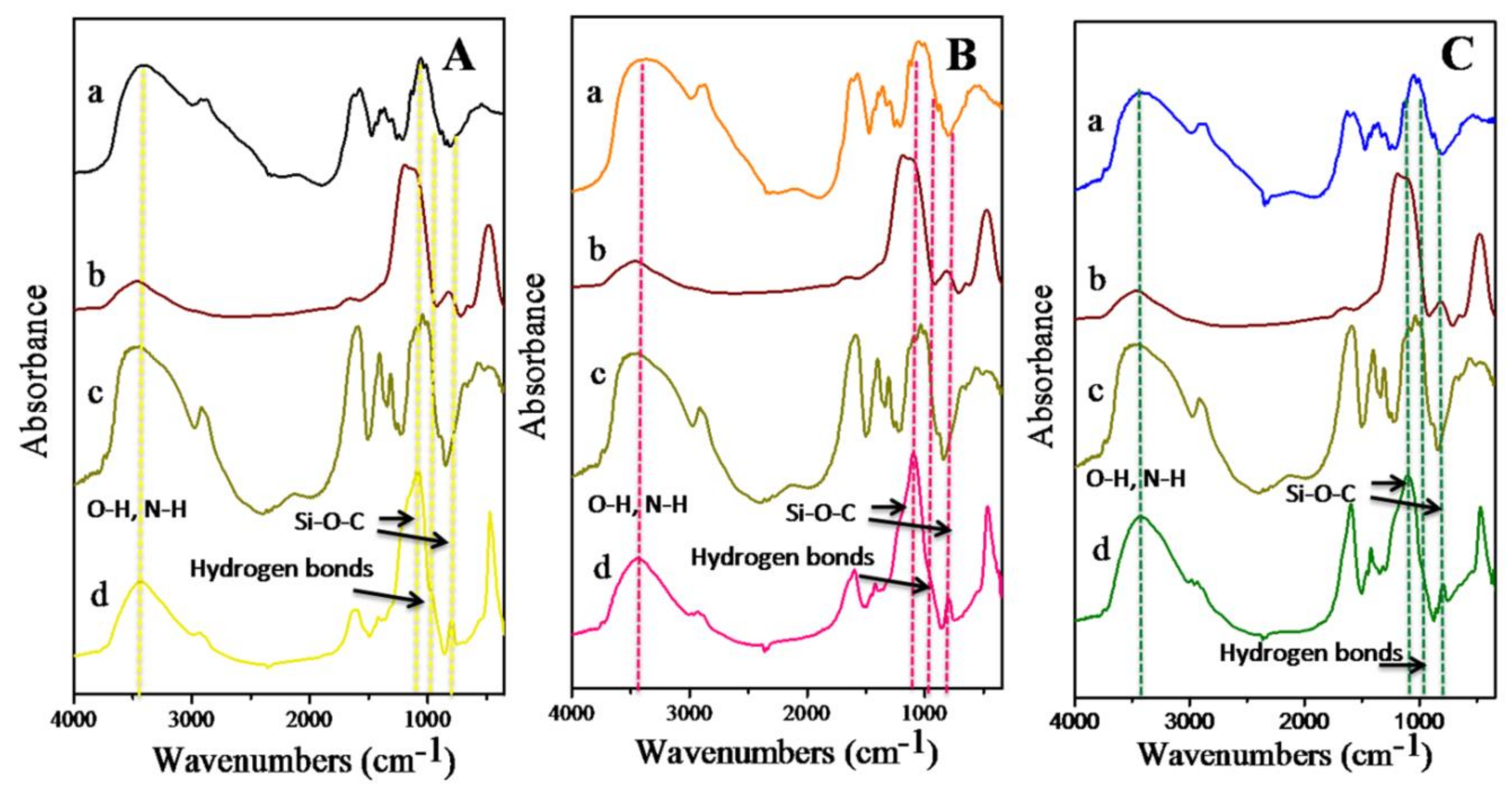 Polymers 11 00628 g003 550