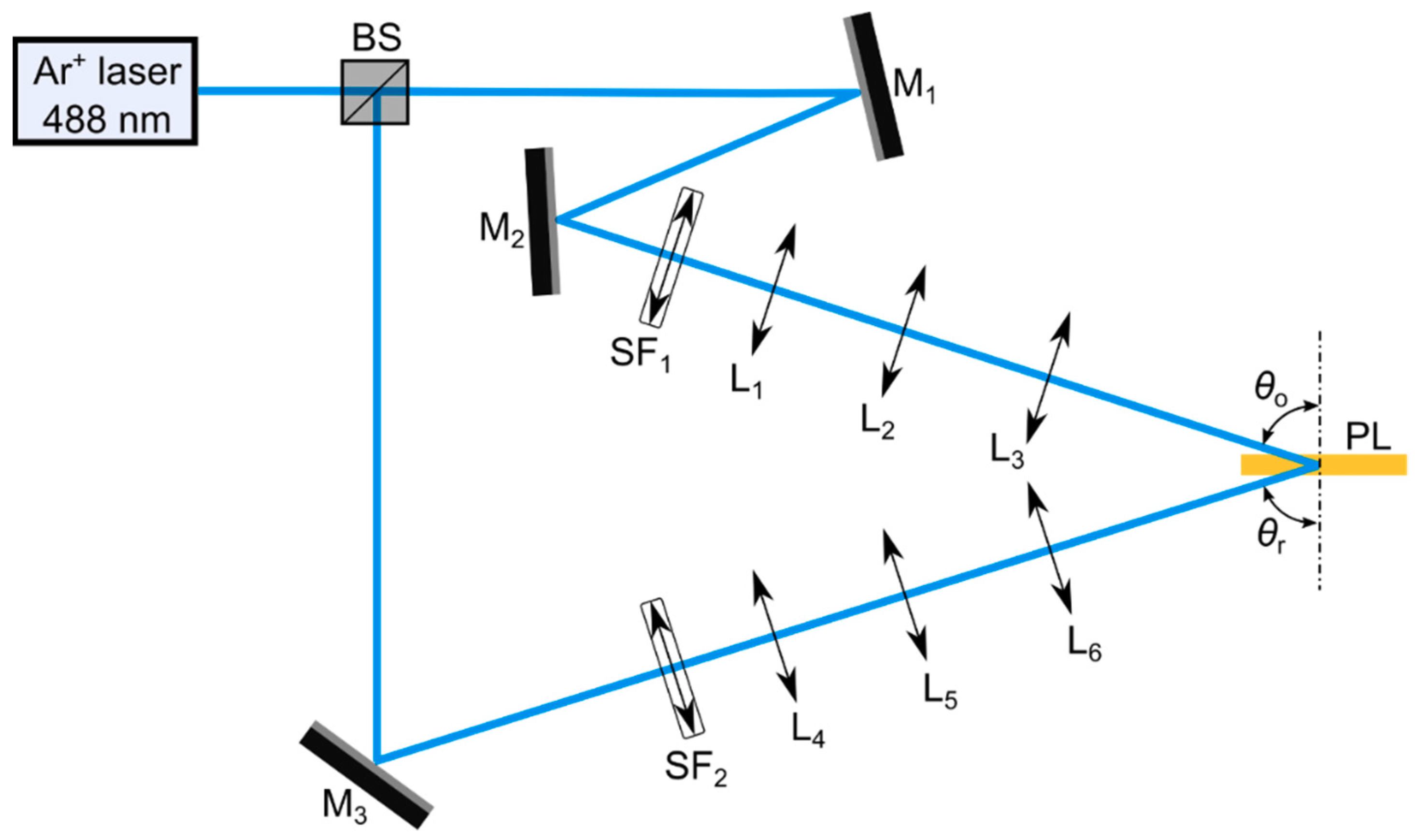 Polymers 11 00632 g001