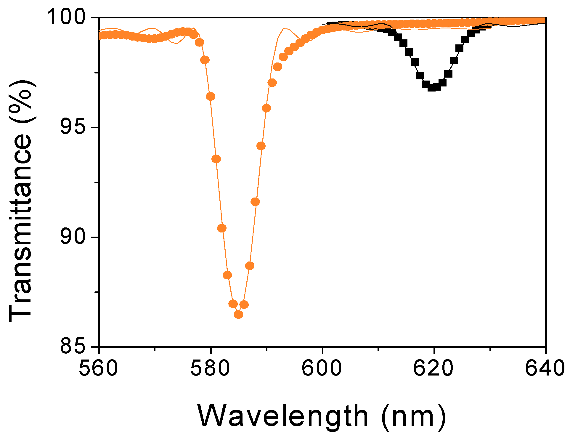 Polymers 11 00632 g005