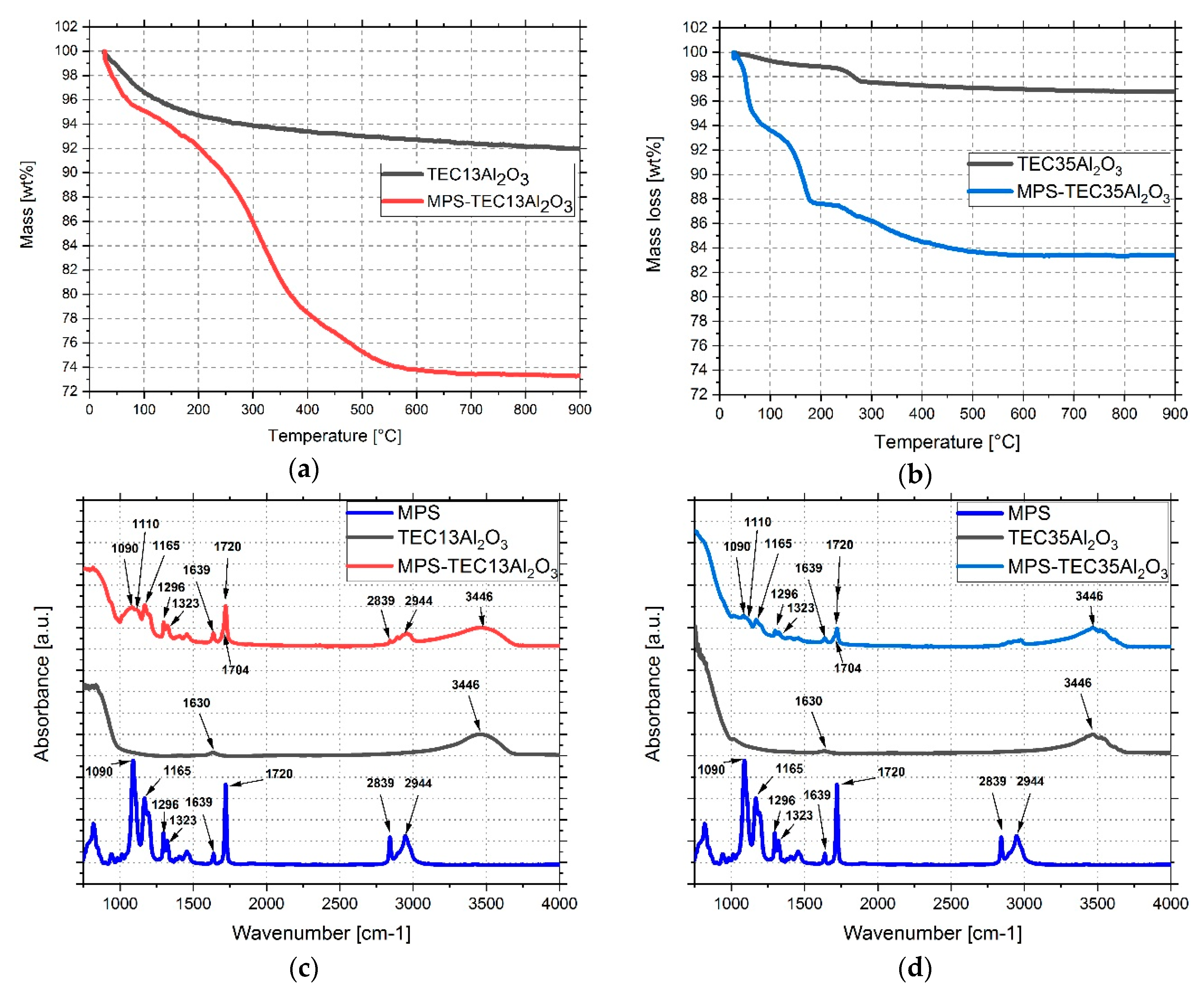 Polymers 11 00633 g005 550