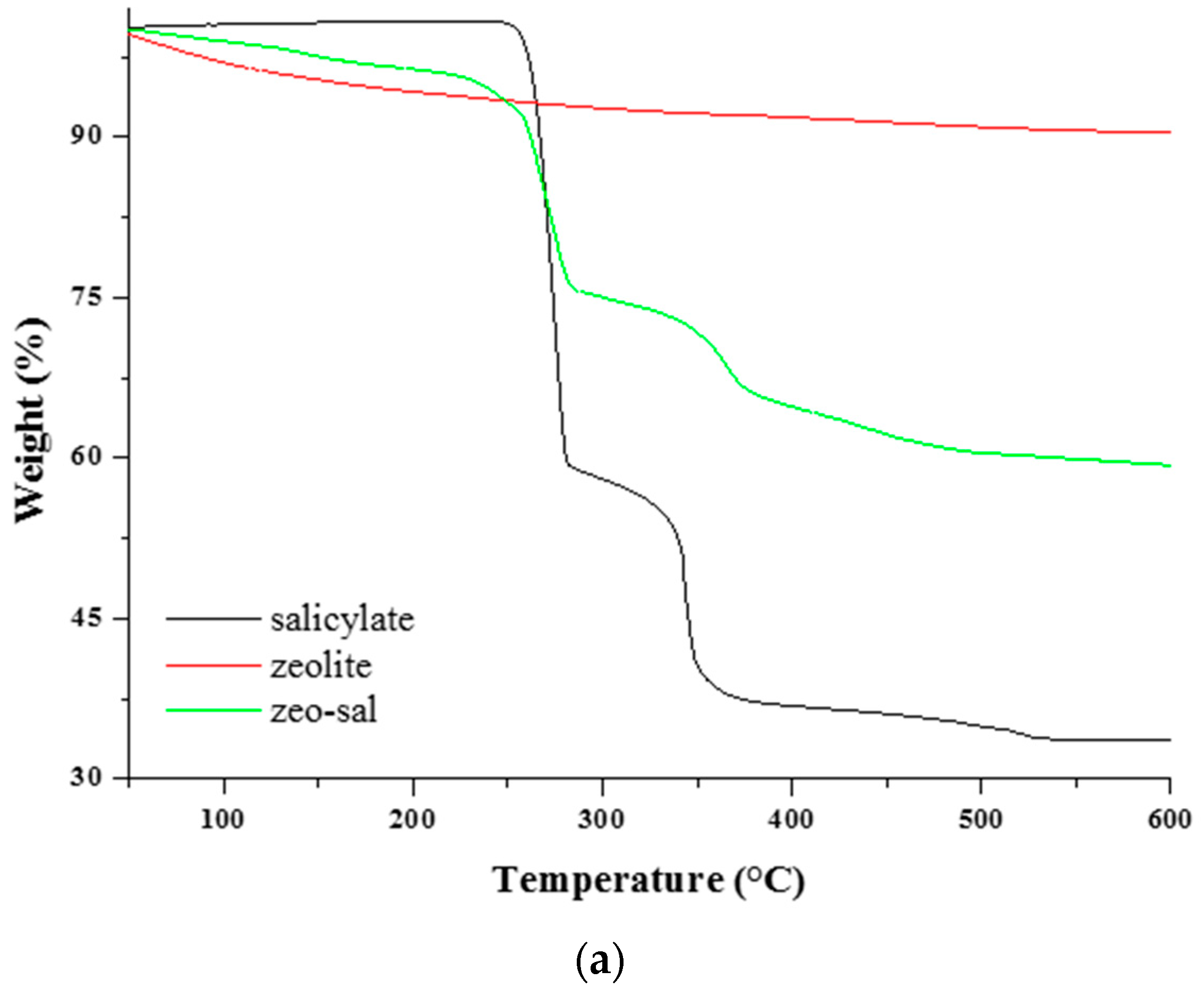 Polymers 11 00634 g002a