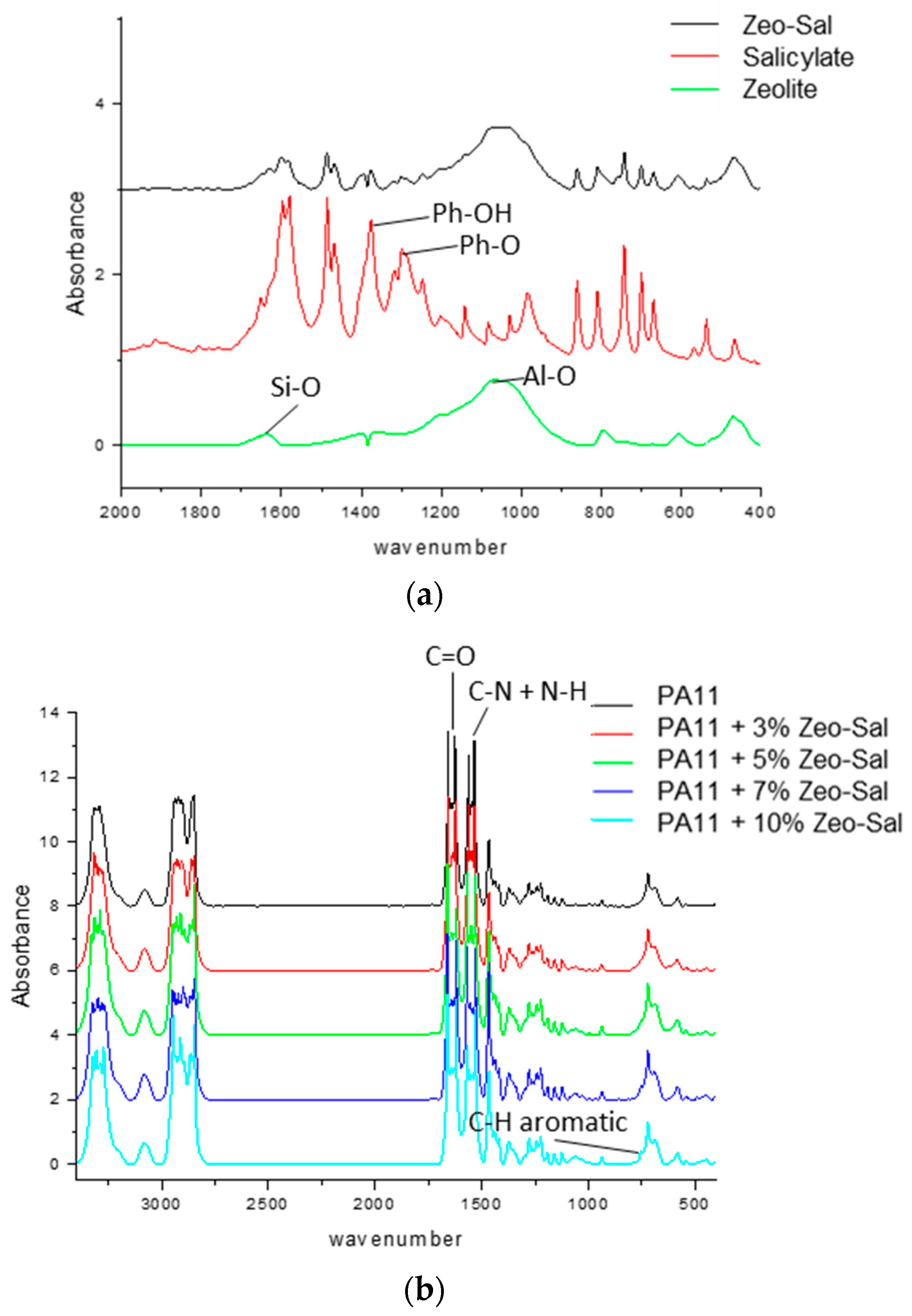 Polymers 11 00634 g006a