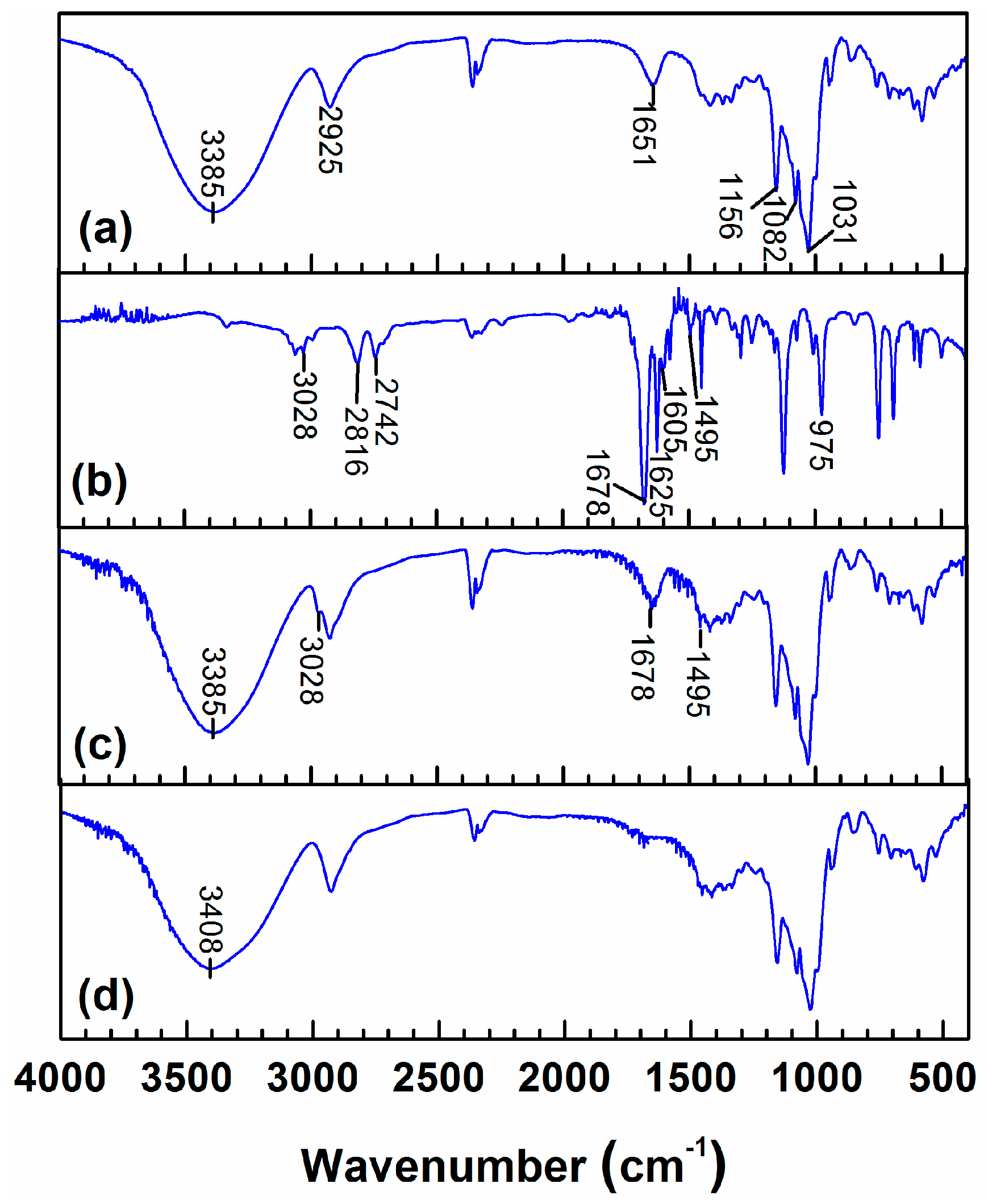 Polymers 11 00635 g003
