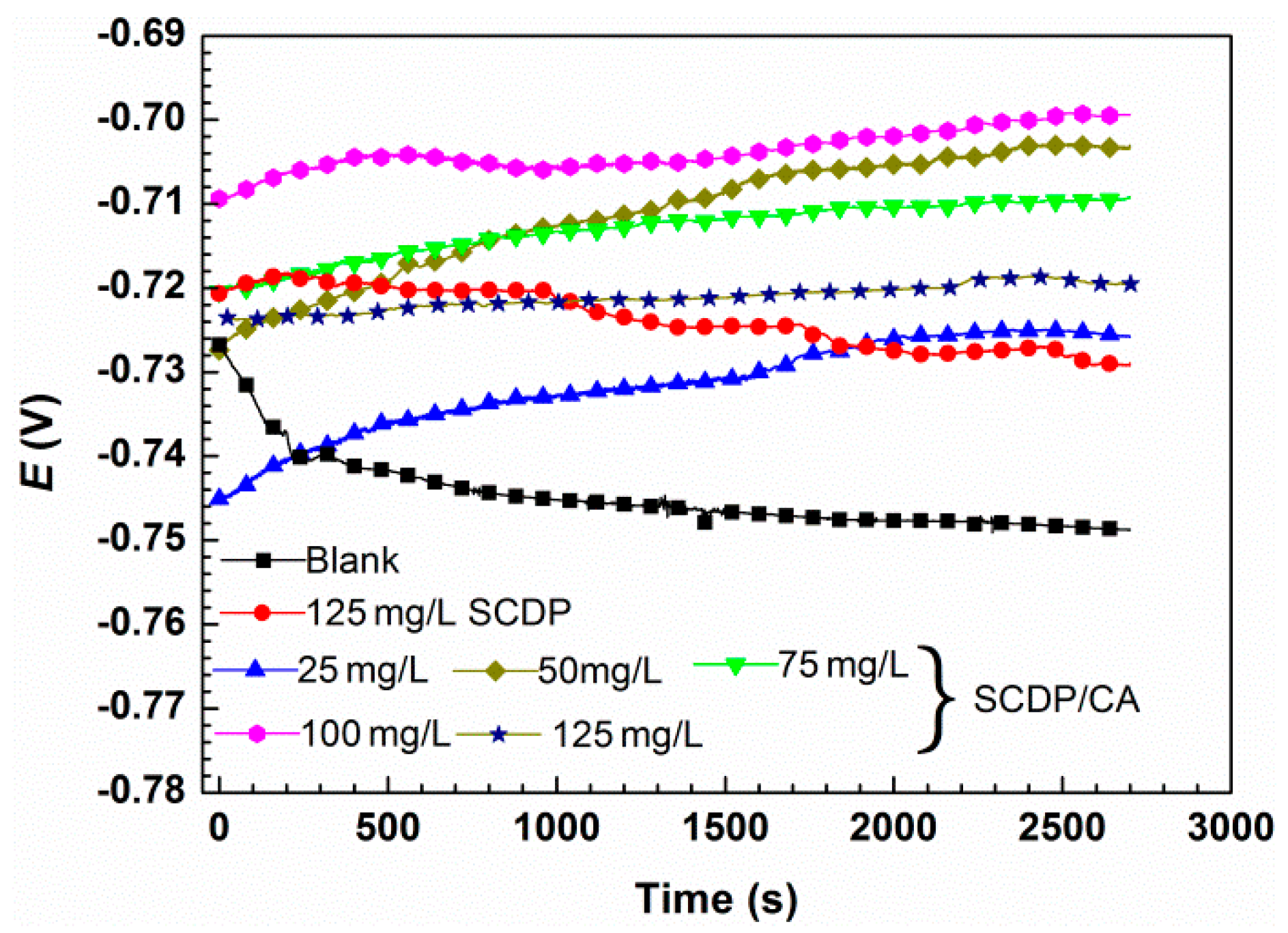 Polymers 11 00635 g005