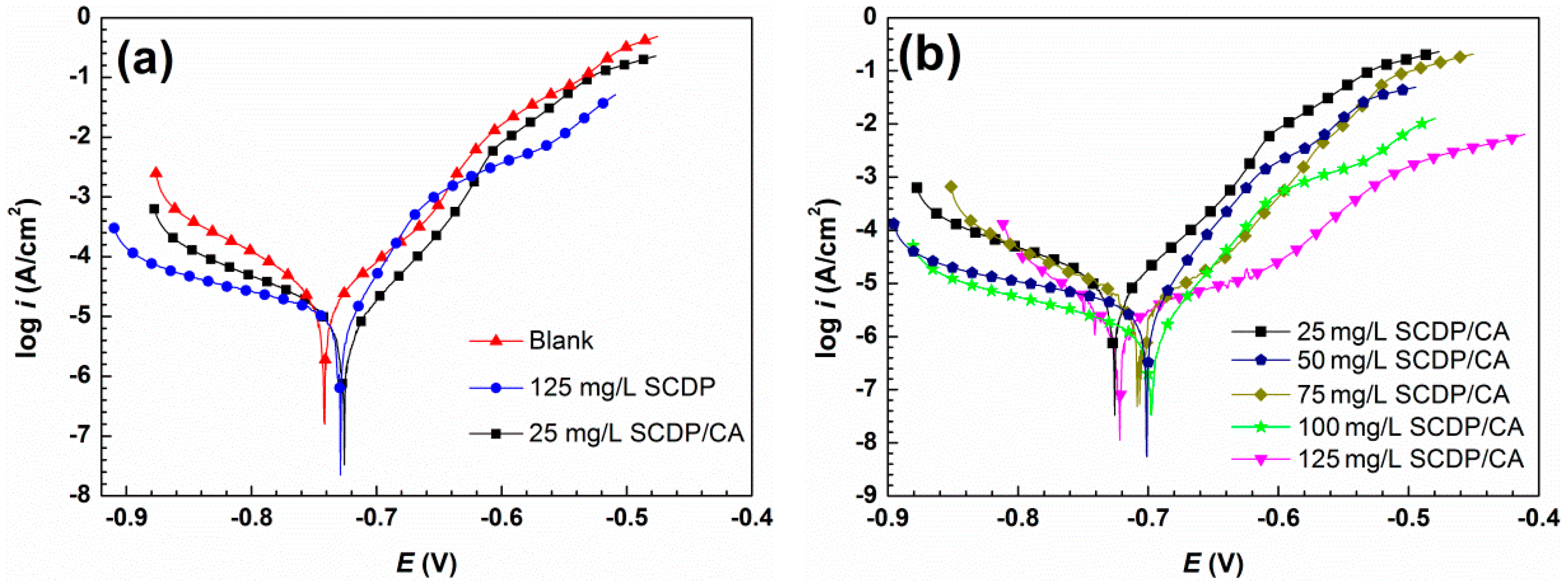 Polymers 11 00635 g006