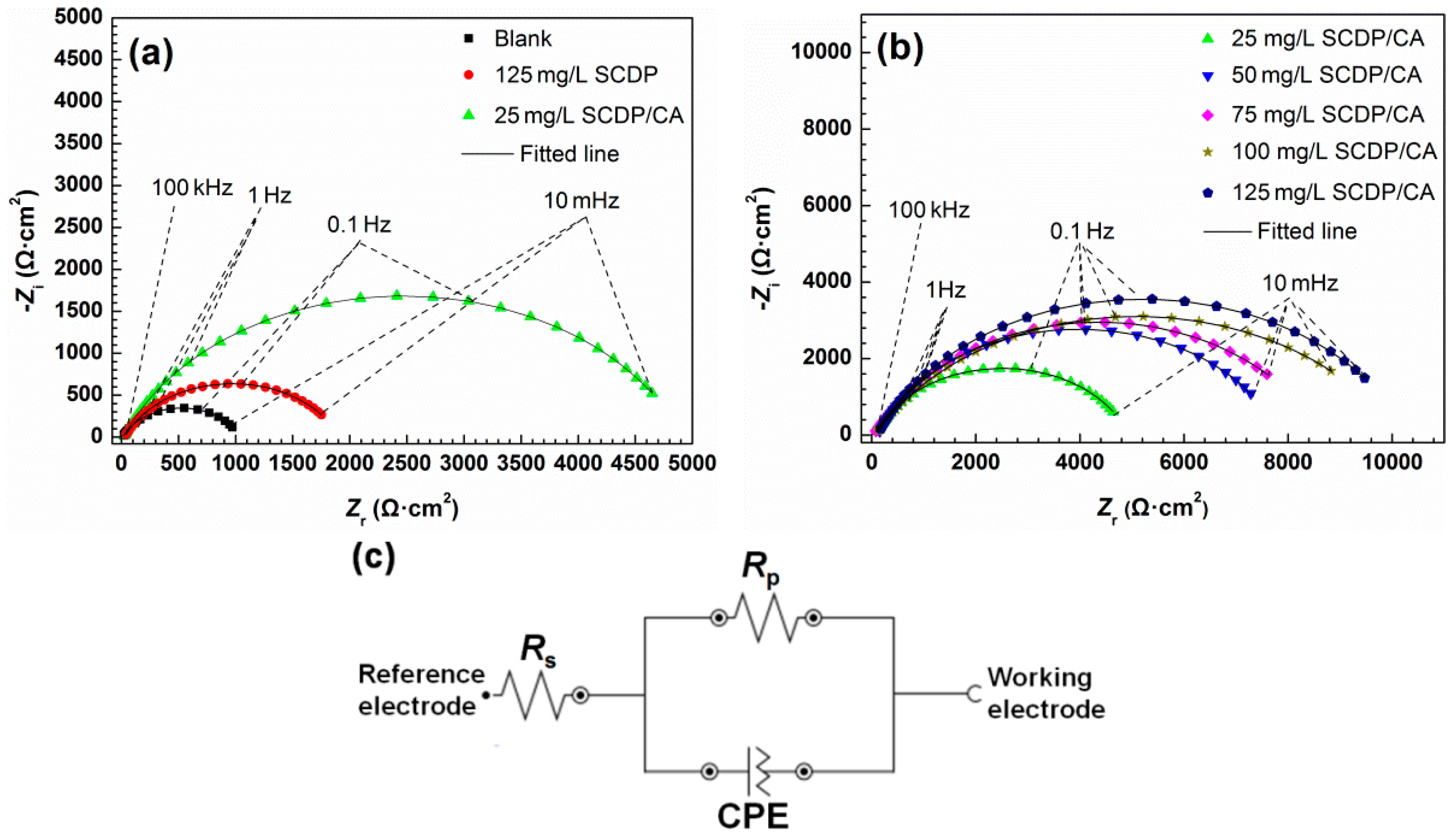 Polymers 11 00635 g007