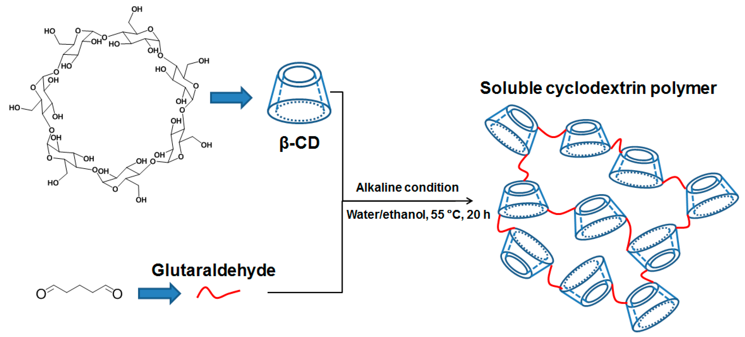 Polymers 11 00635 sch001