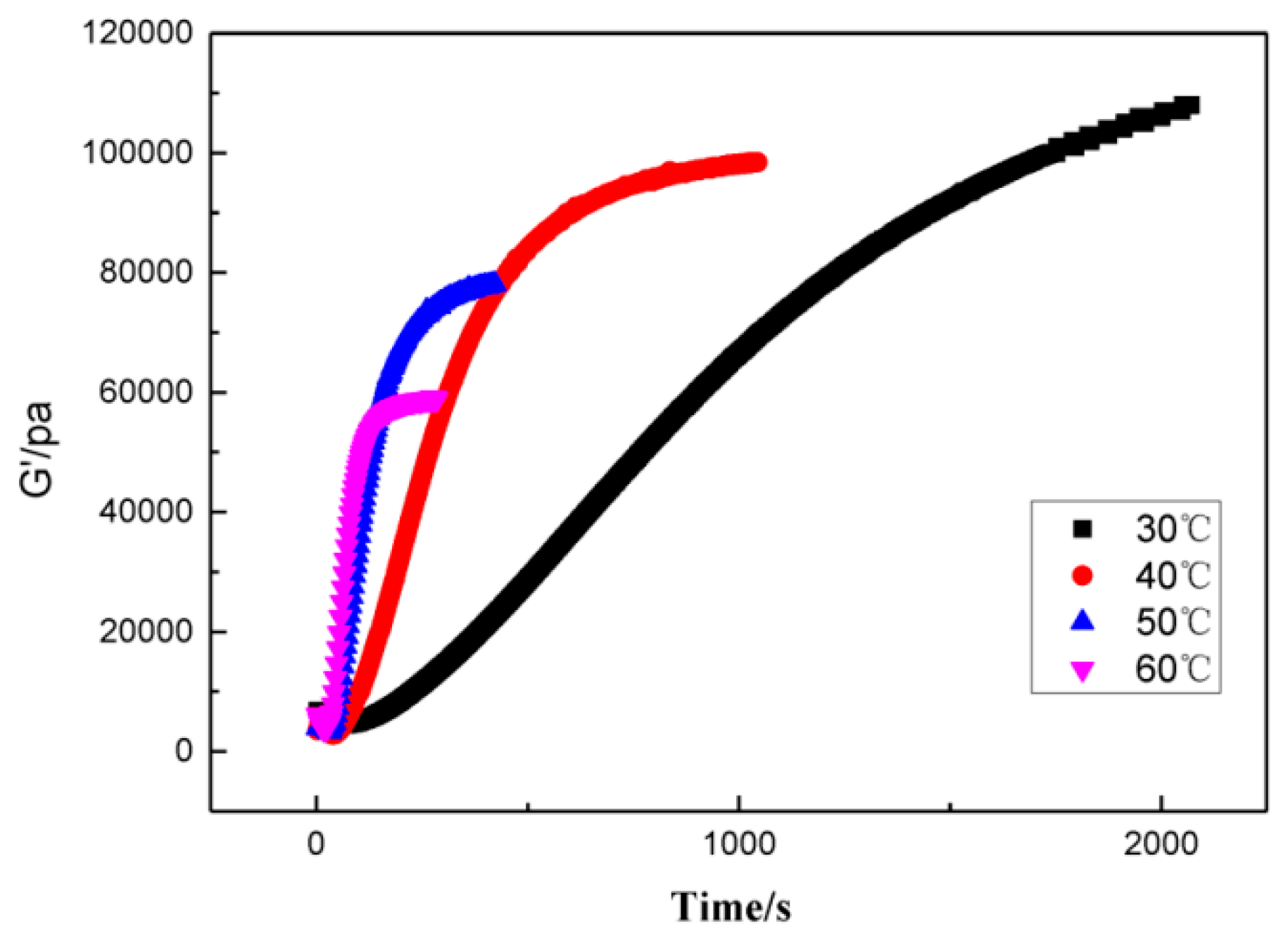 Polymers 11 00637 g001 550