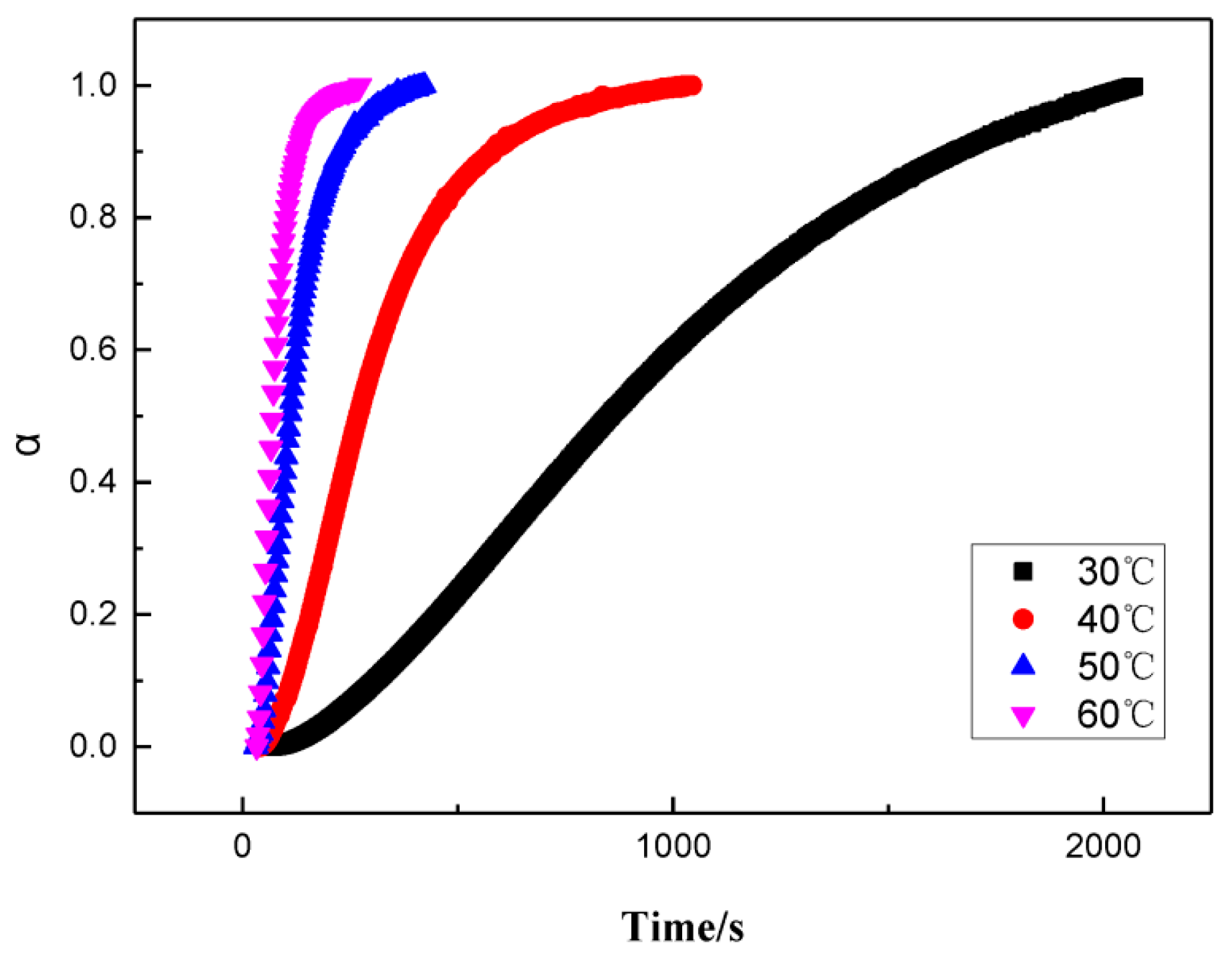 Polymers 11 00637 g002 550