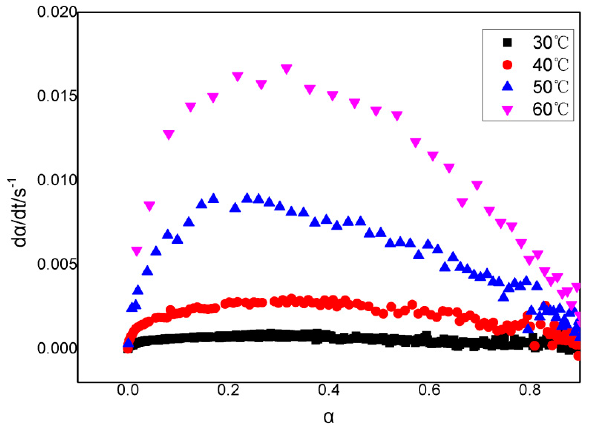 Polymers 11 00637 g003 550