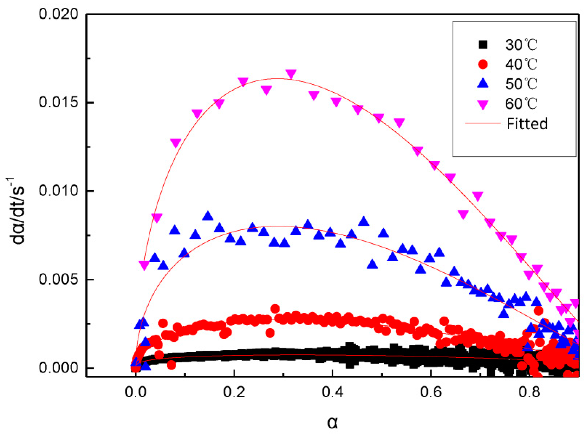 Polymers 11 00637 g005 550