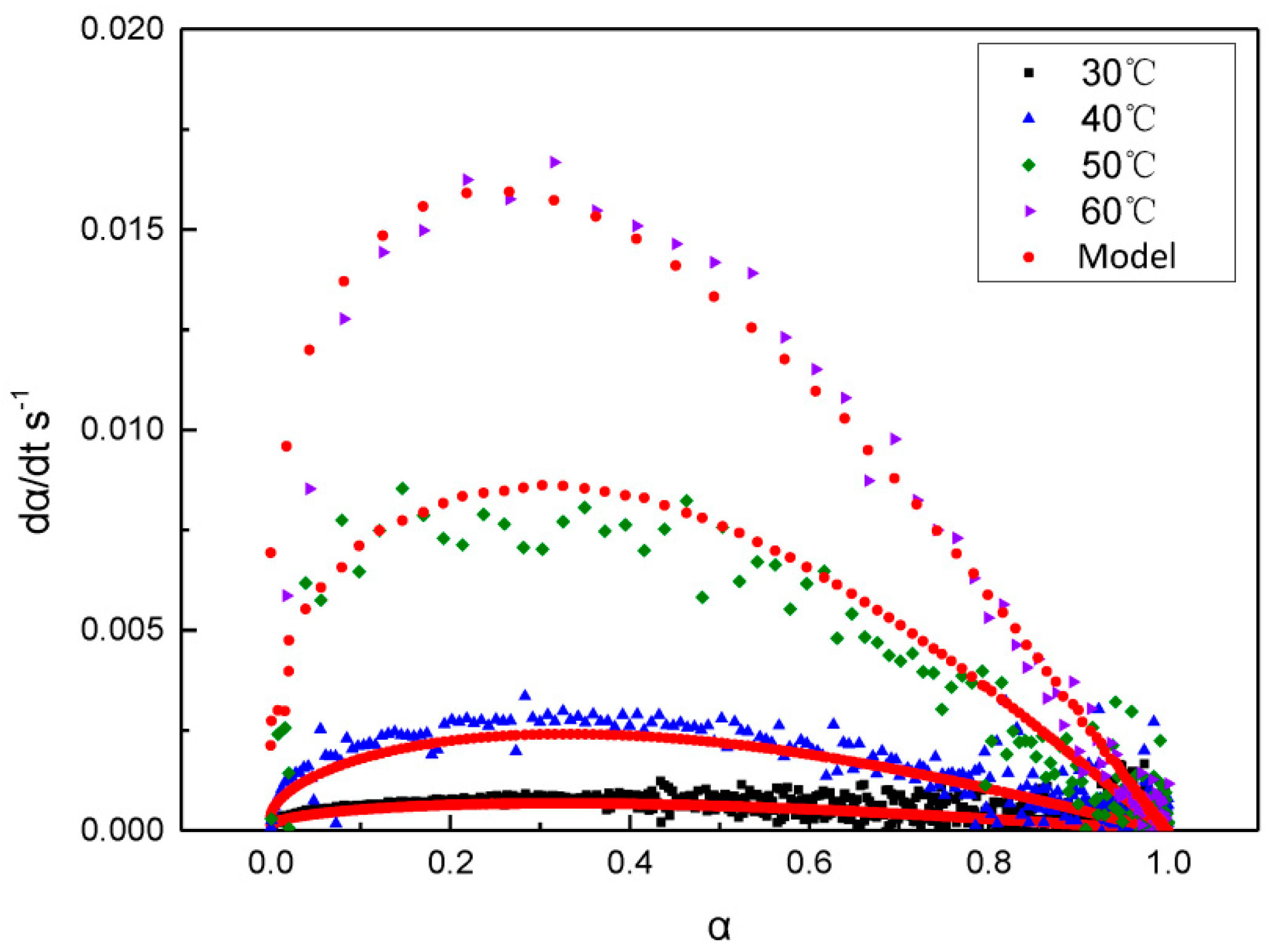 Polymers 11 00637 g006 550