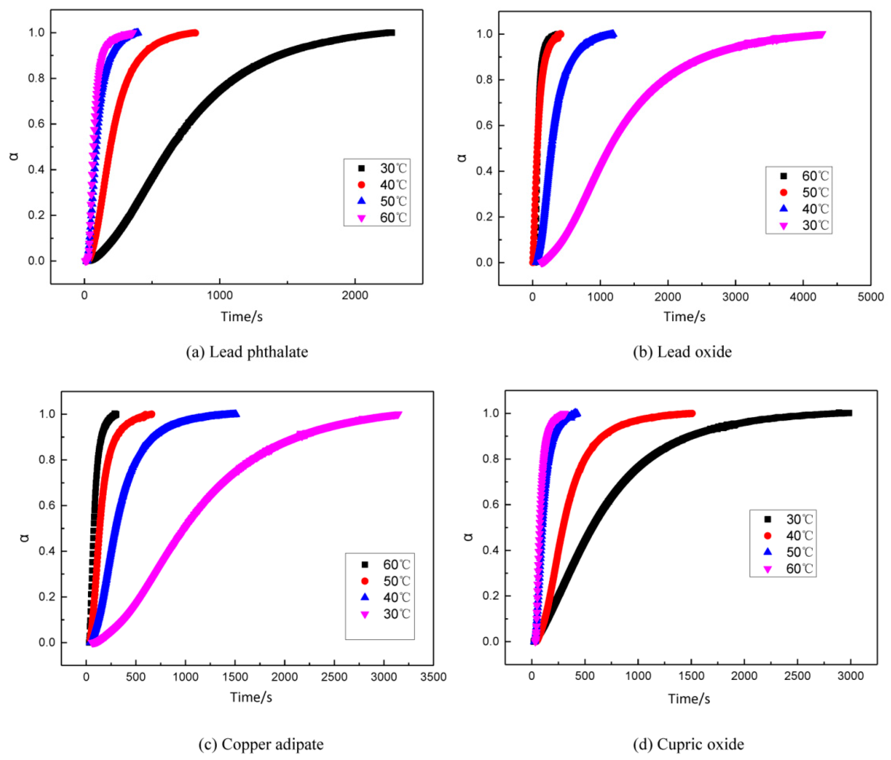 Polymers 11 00637 g007 550