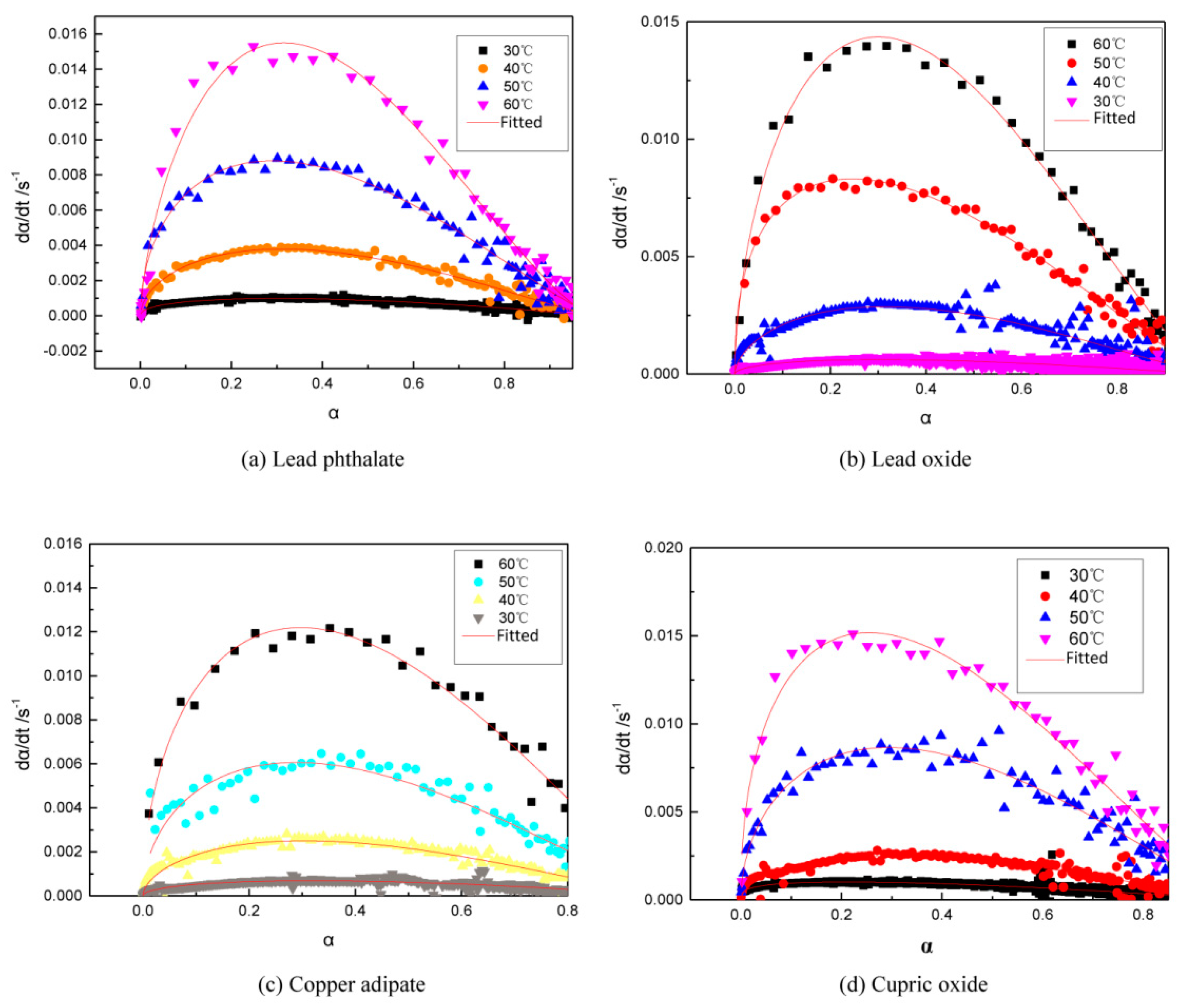Polymers 11 00637 g008 550