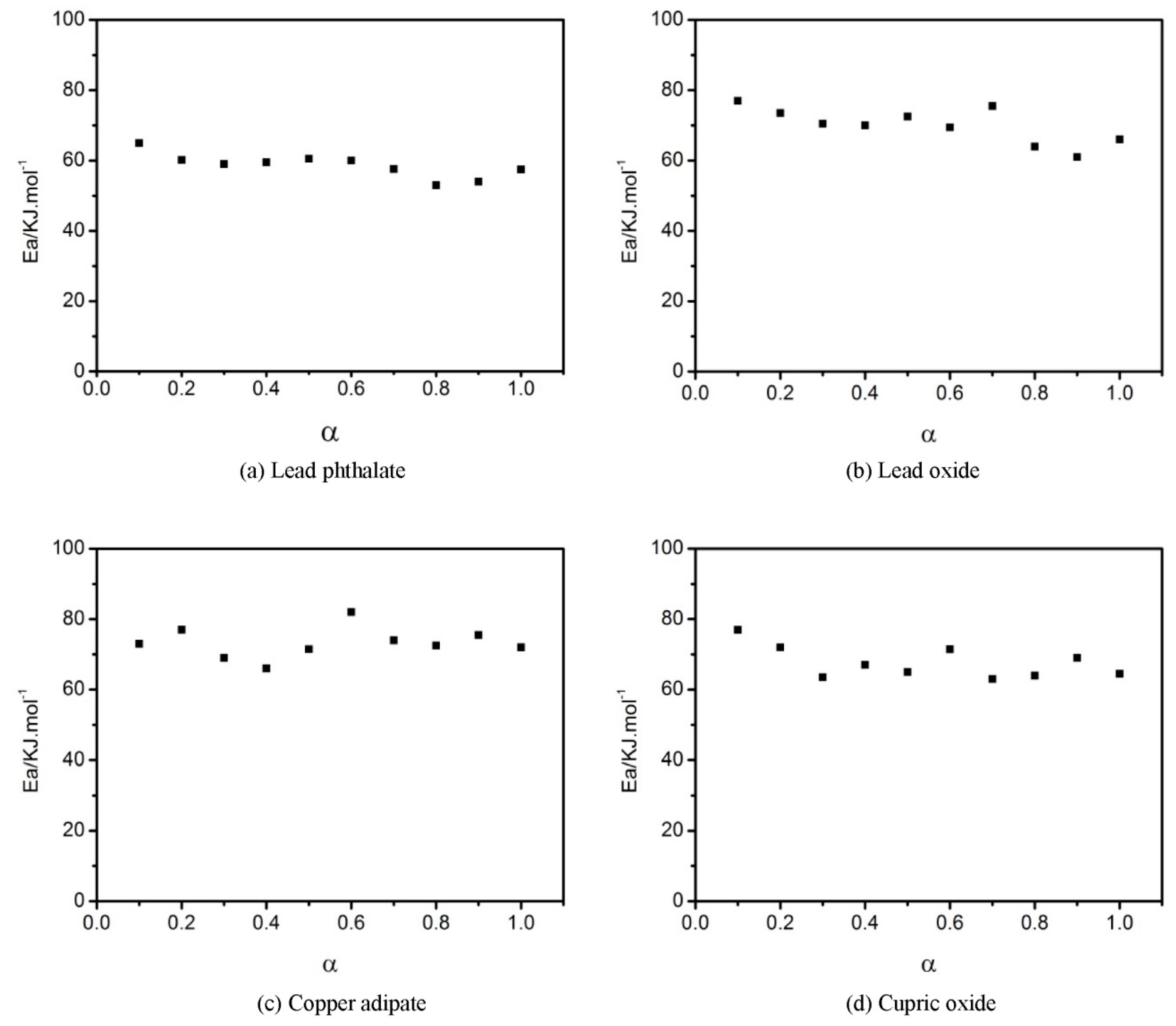 Polymers 11 00637 g009 550
