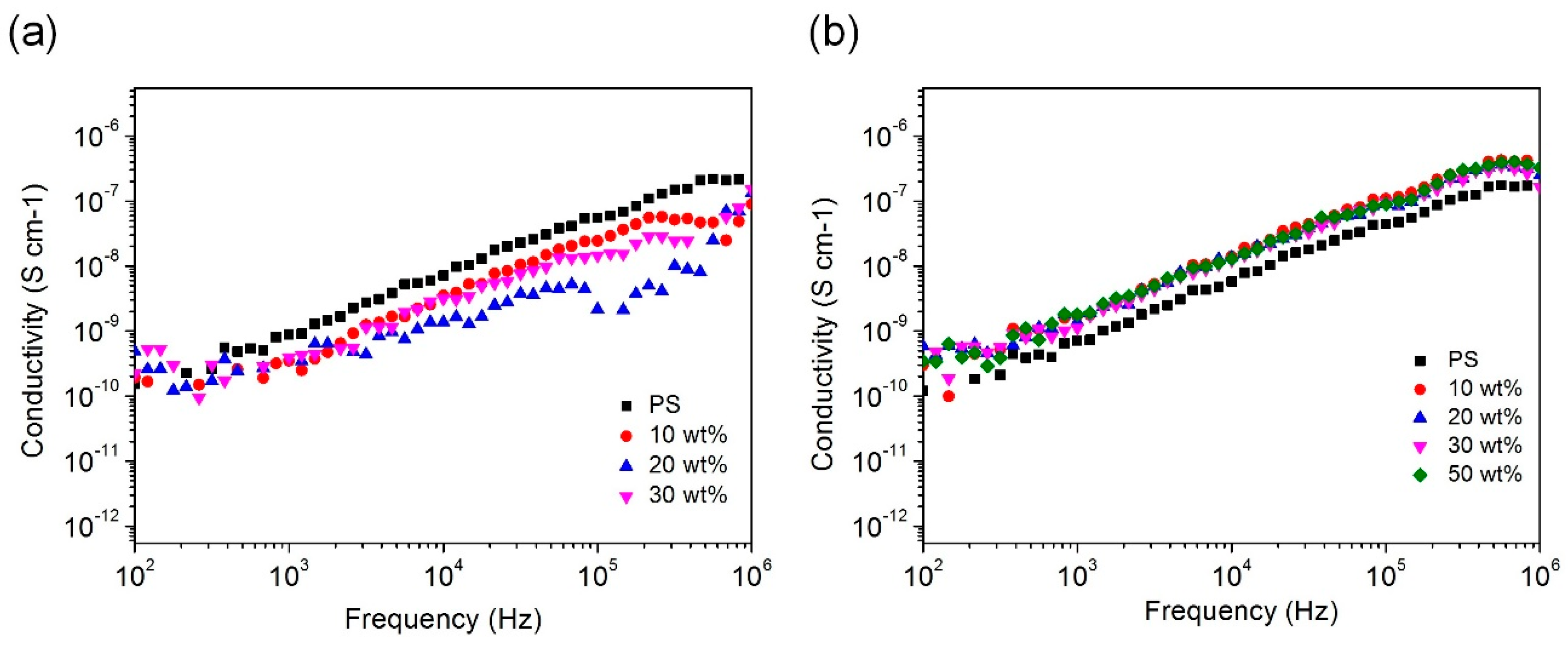 Polymers 11 00638 g007